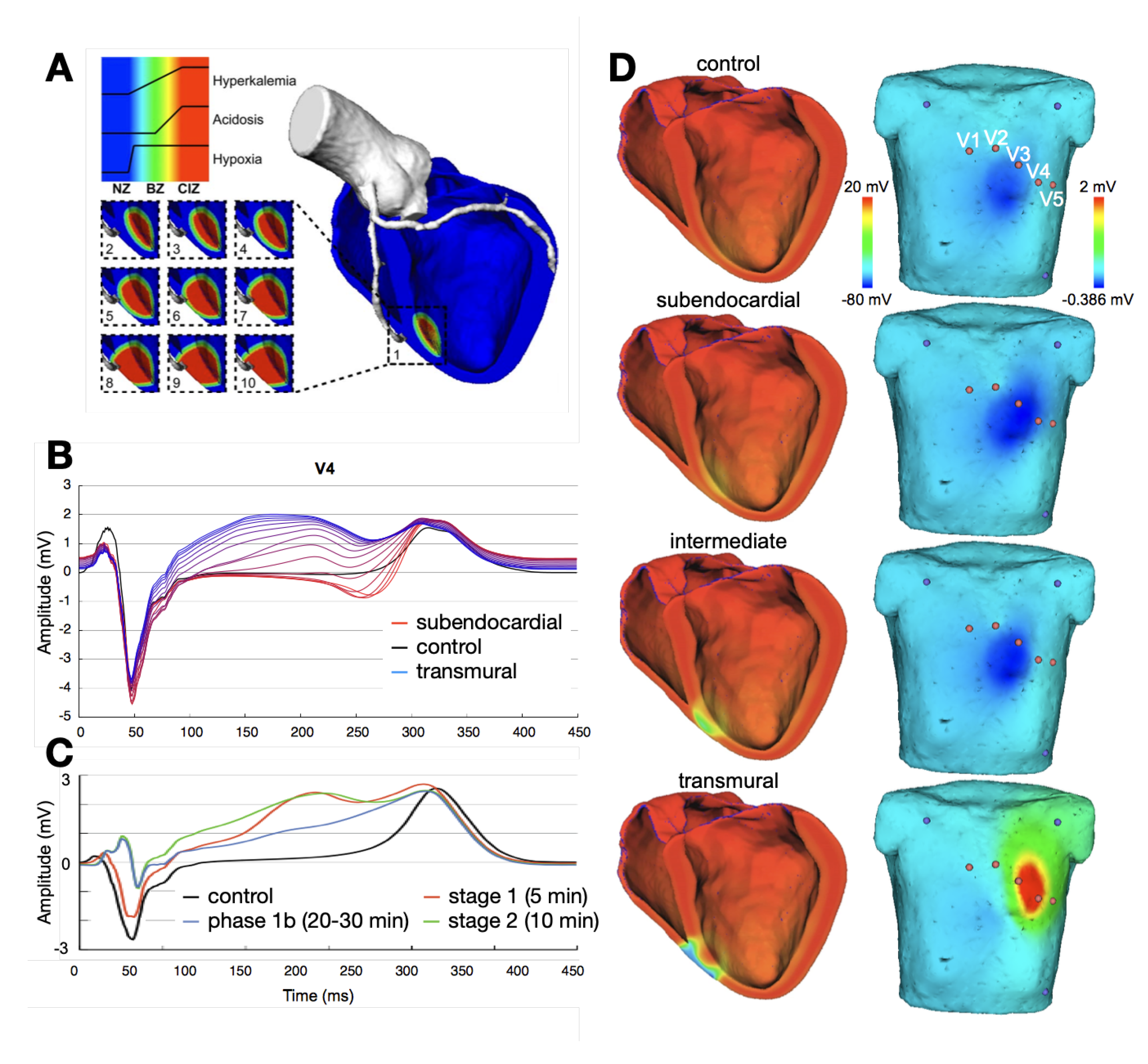 Hearts 02 00028 g002