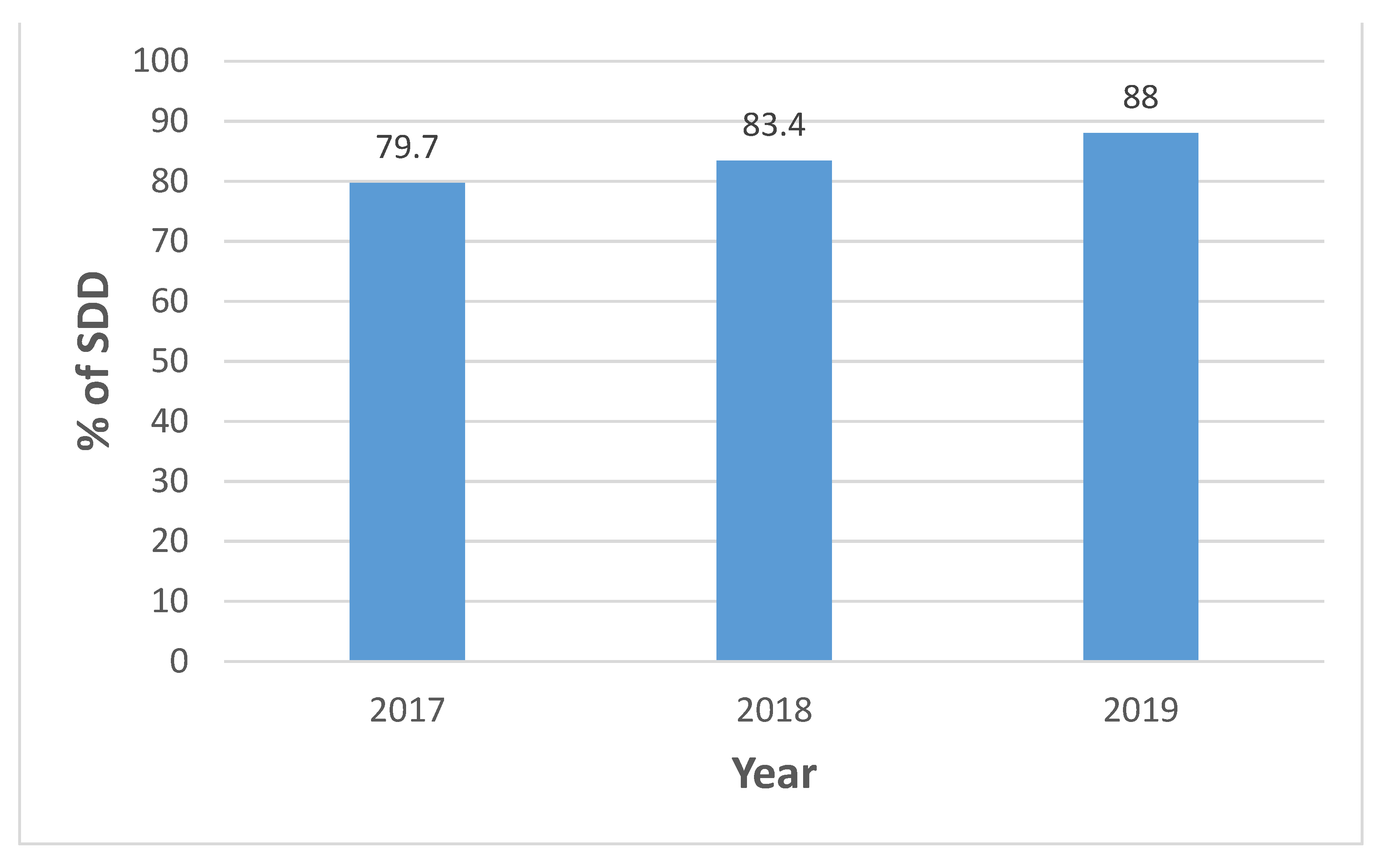Hearts 02 00043 g001 550