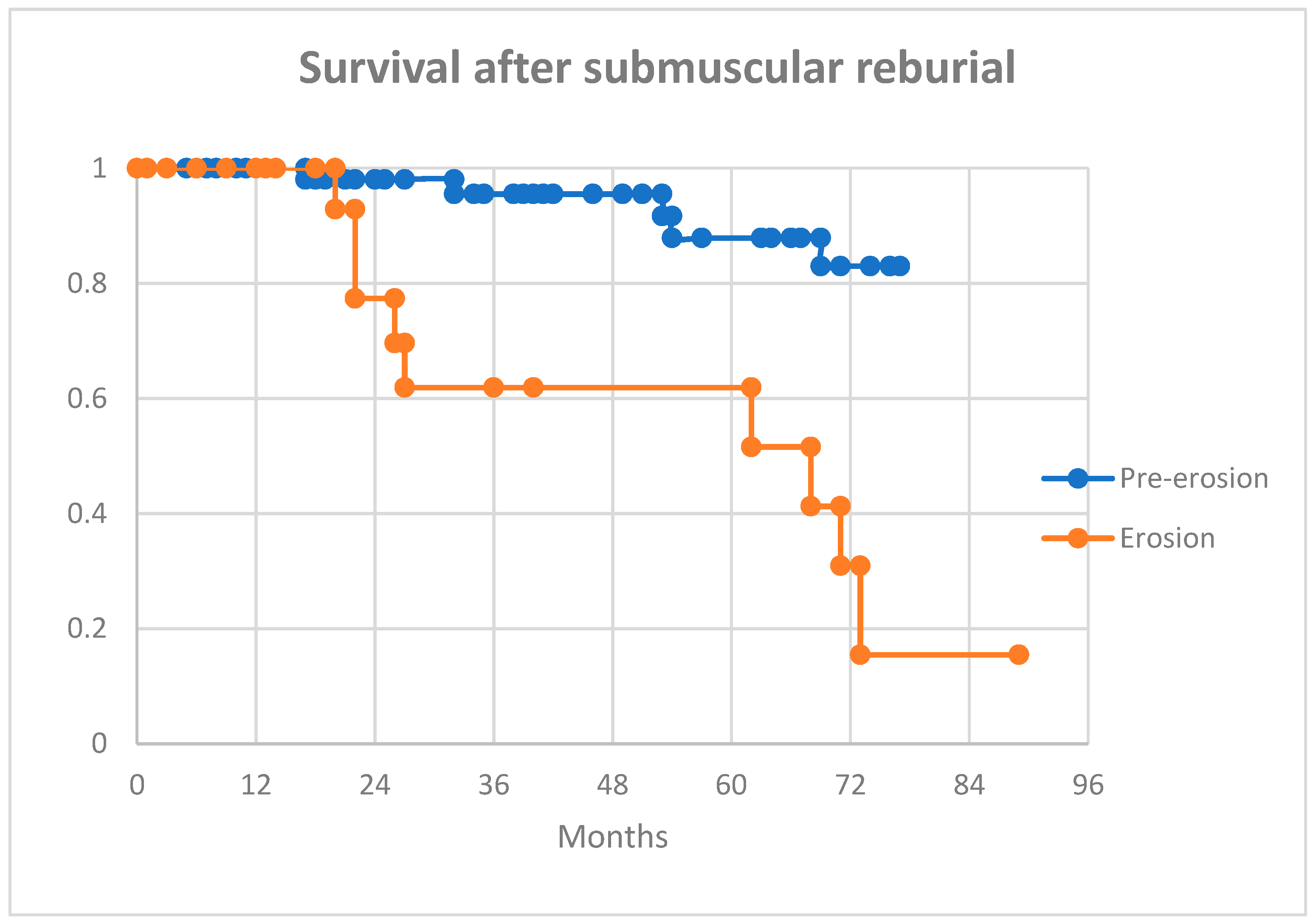 Hearts 03 00002 g001 550