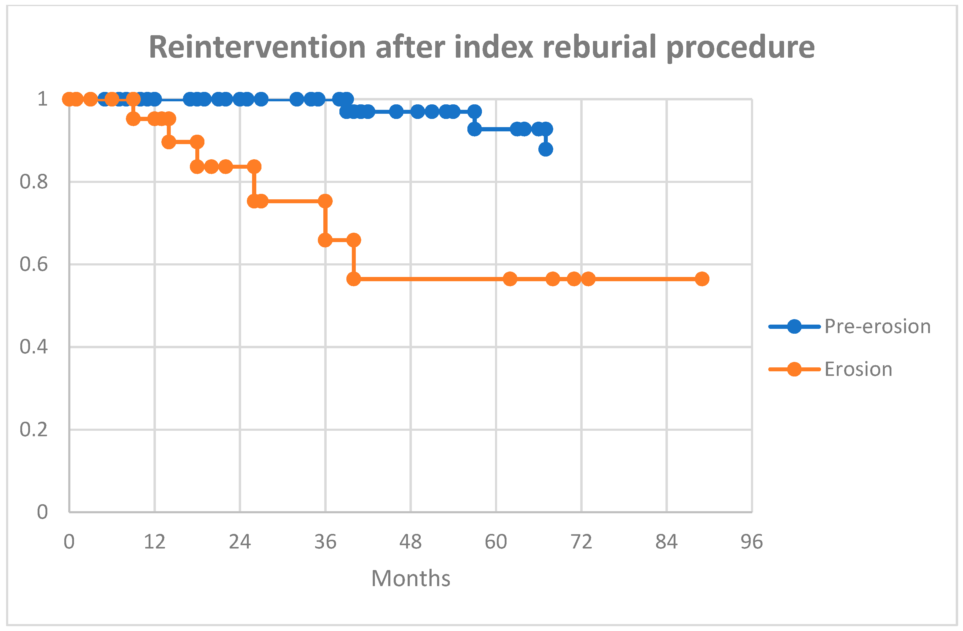 Hearts 03 00002 g002 550