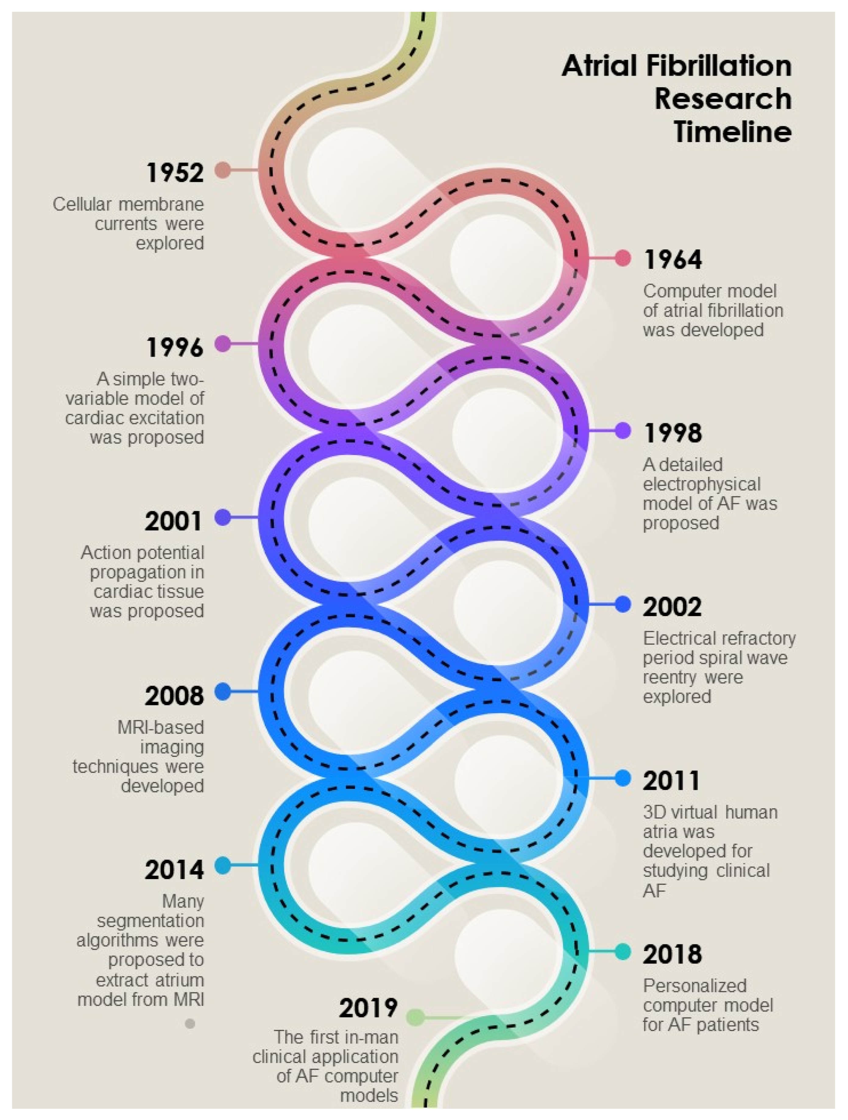Hearts 03 00005 g002 Hearts 03 00005 g002