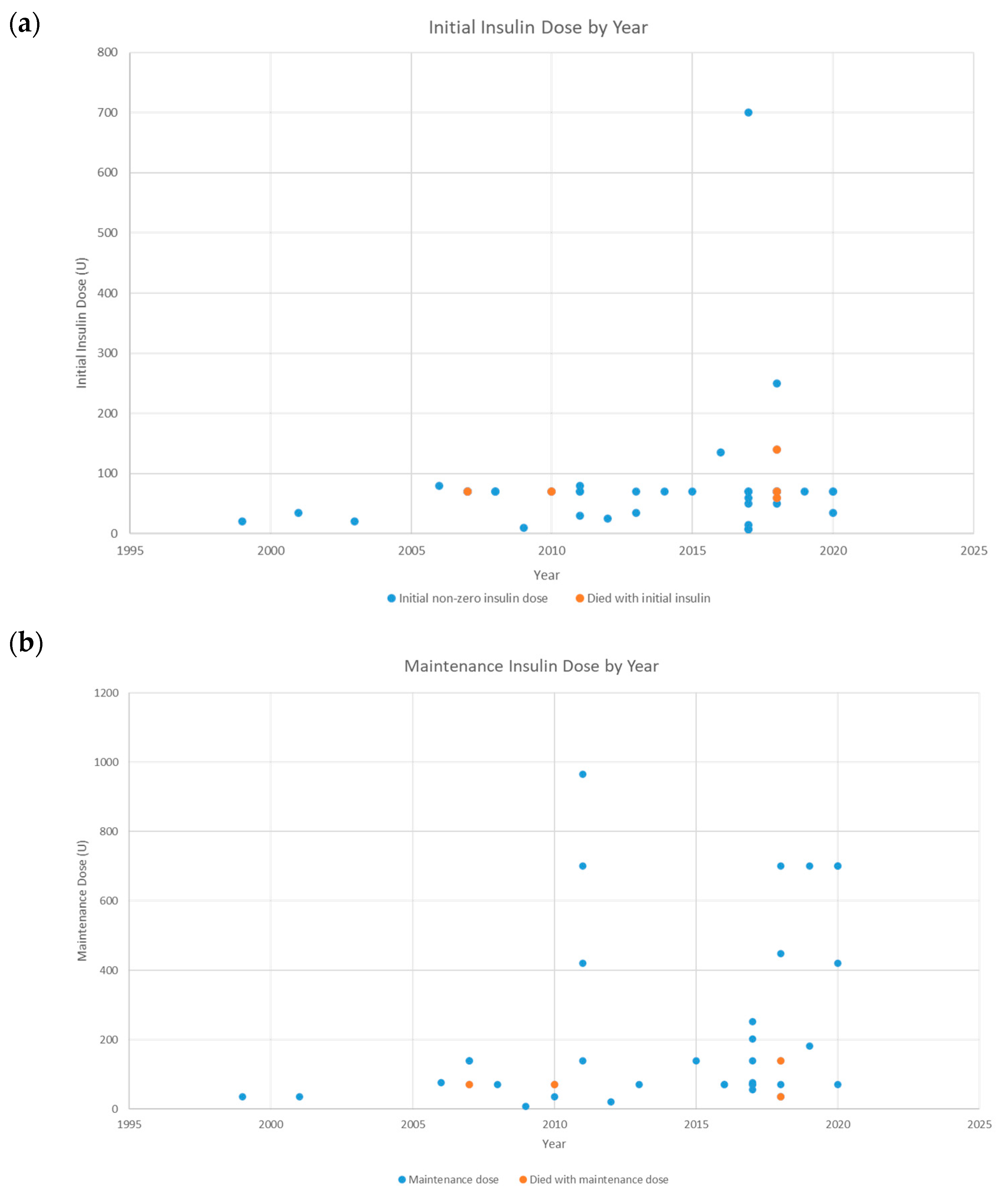 Hearts Free FullText Amlodipine Overdose Is High Dose Insulin