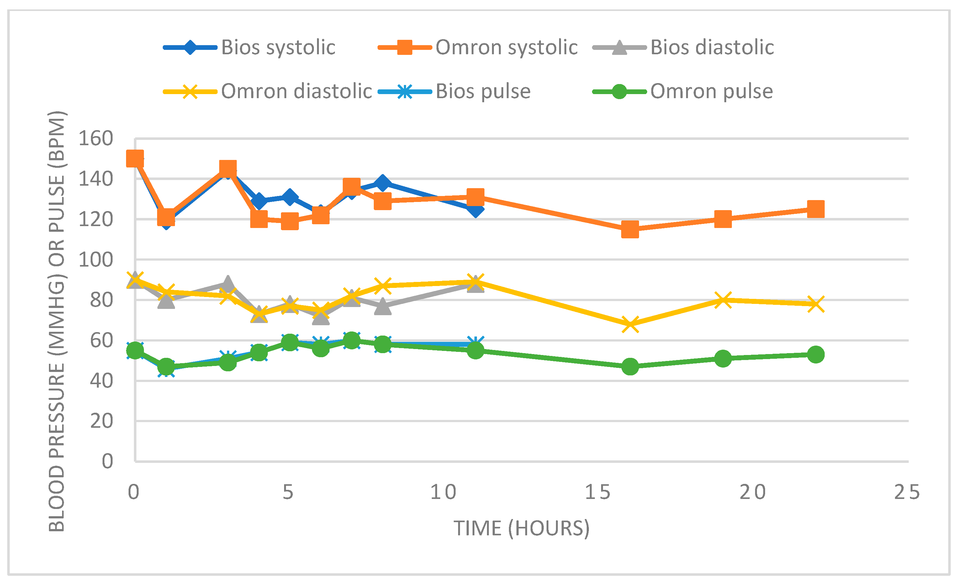 Hearts 04 00004 g002