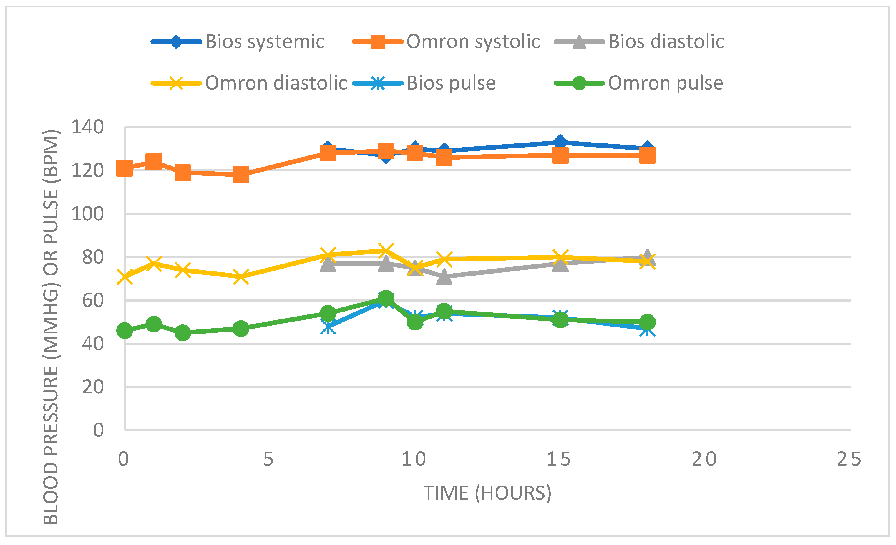 Hearts 04 00004 g003