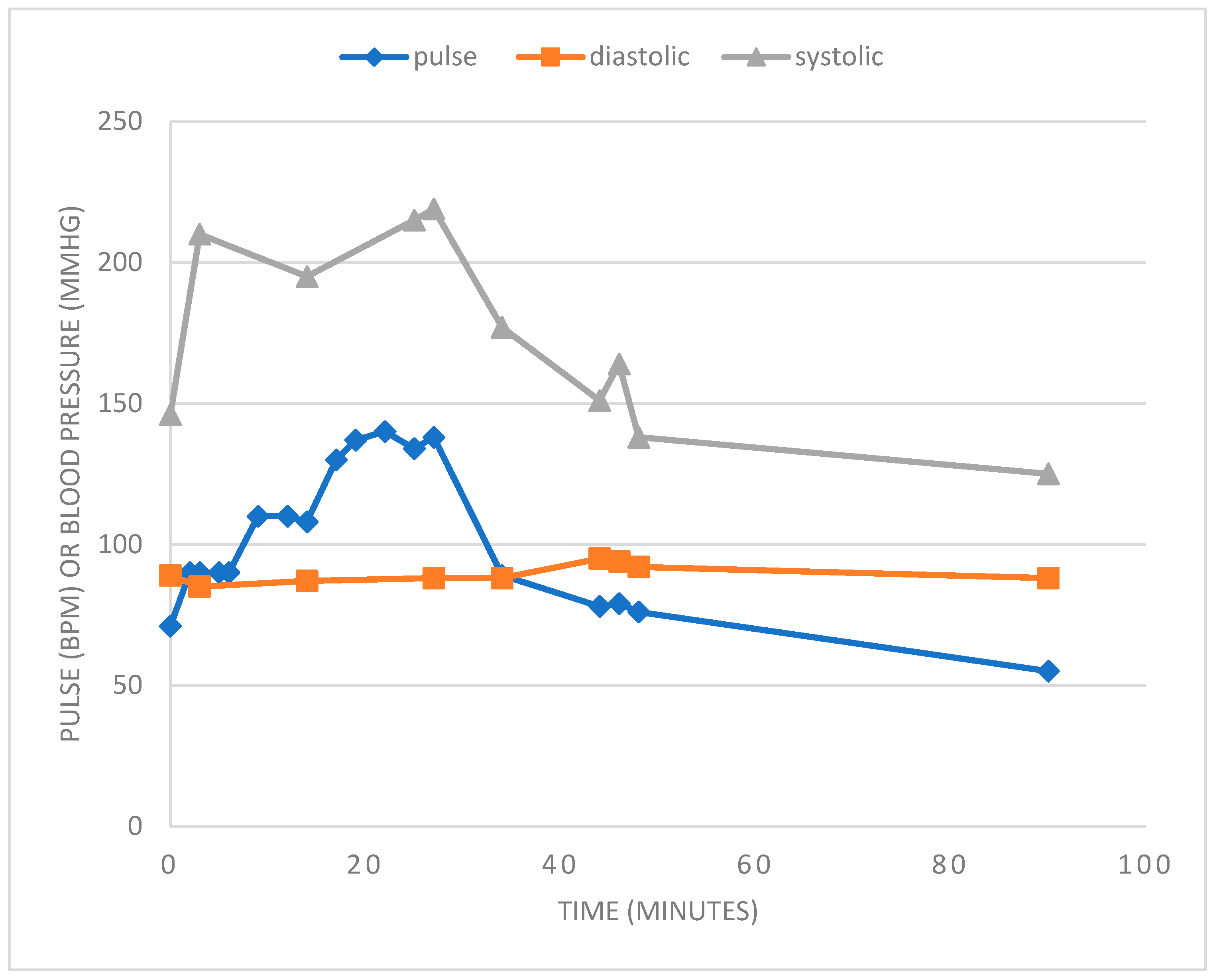 Hearts 04 00004 g004