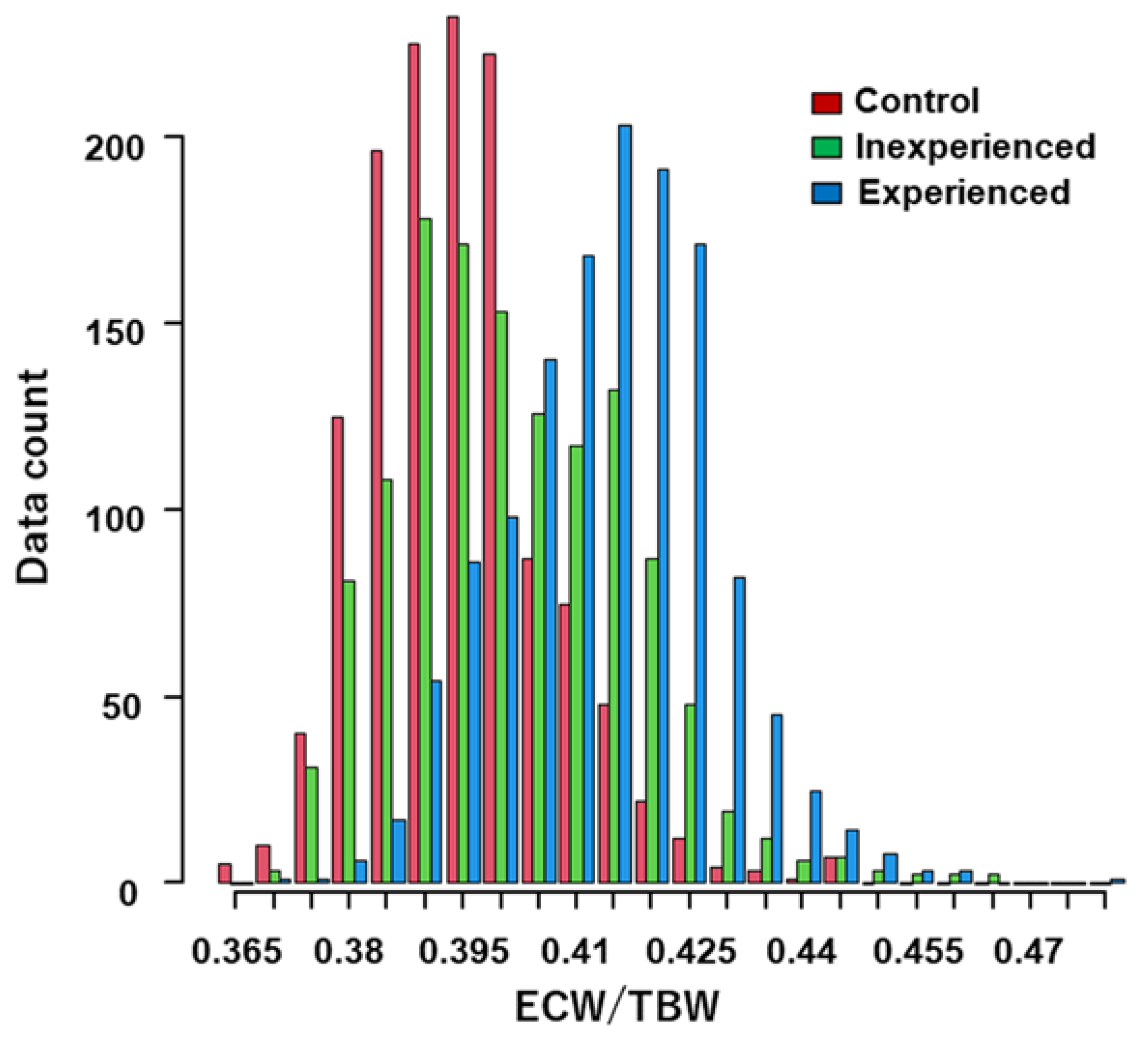 Hearts 04 00006 g001 Hearts 04 00006 g001