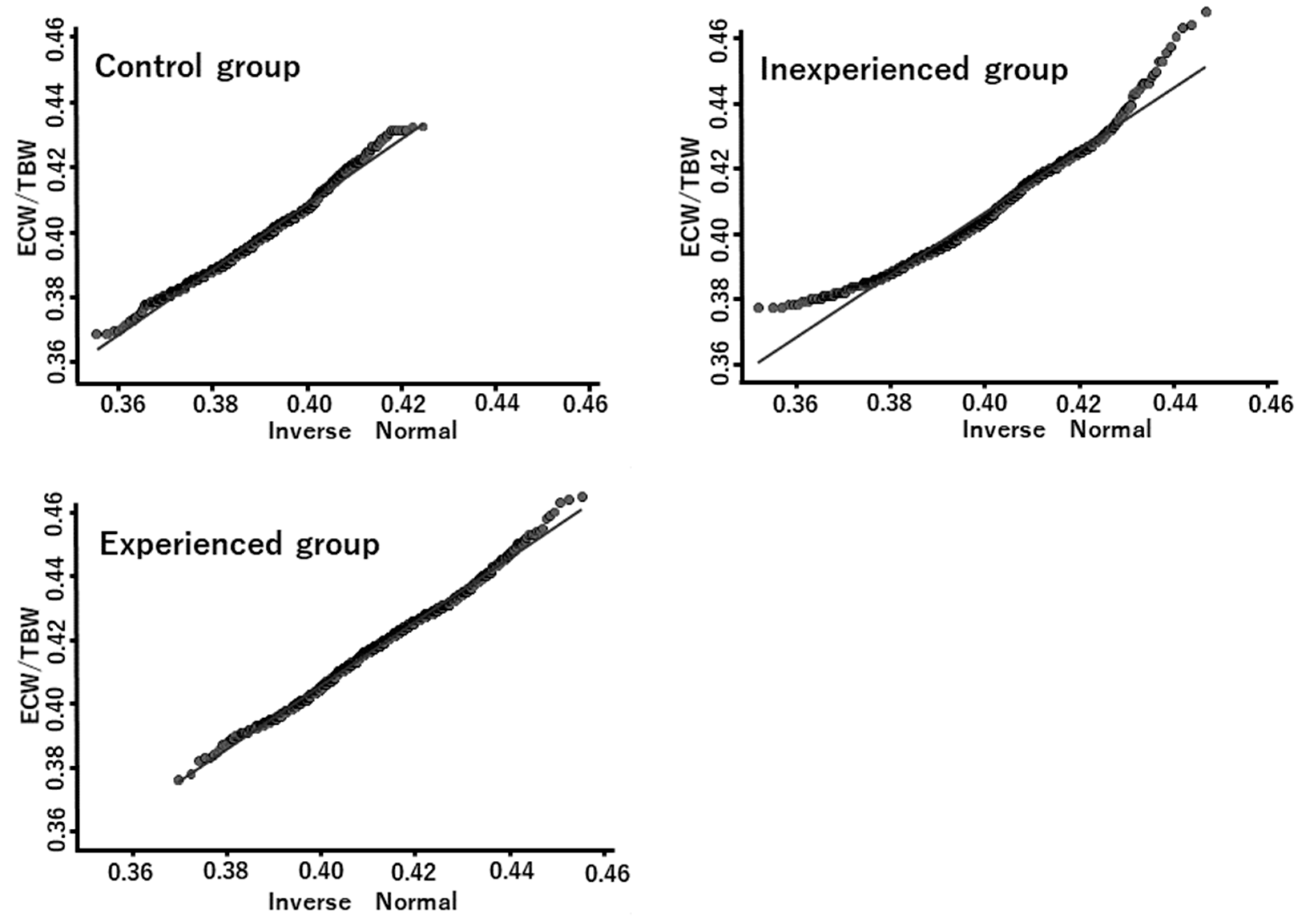 Hearts 04 00006 g002 Hearts 04 00006 g002