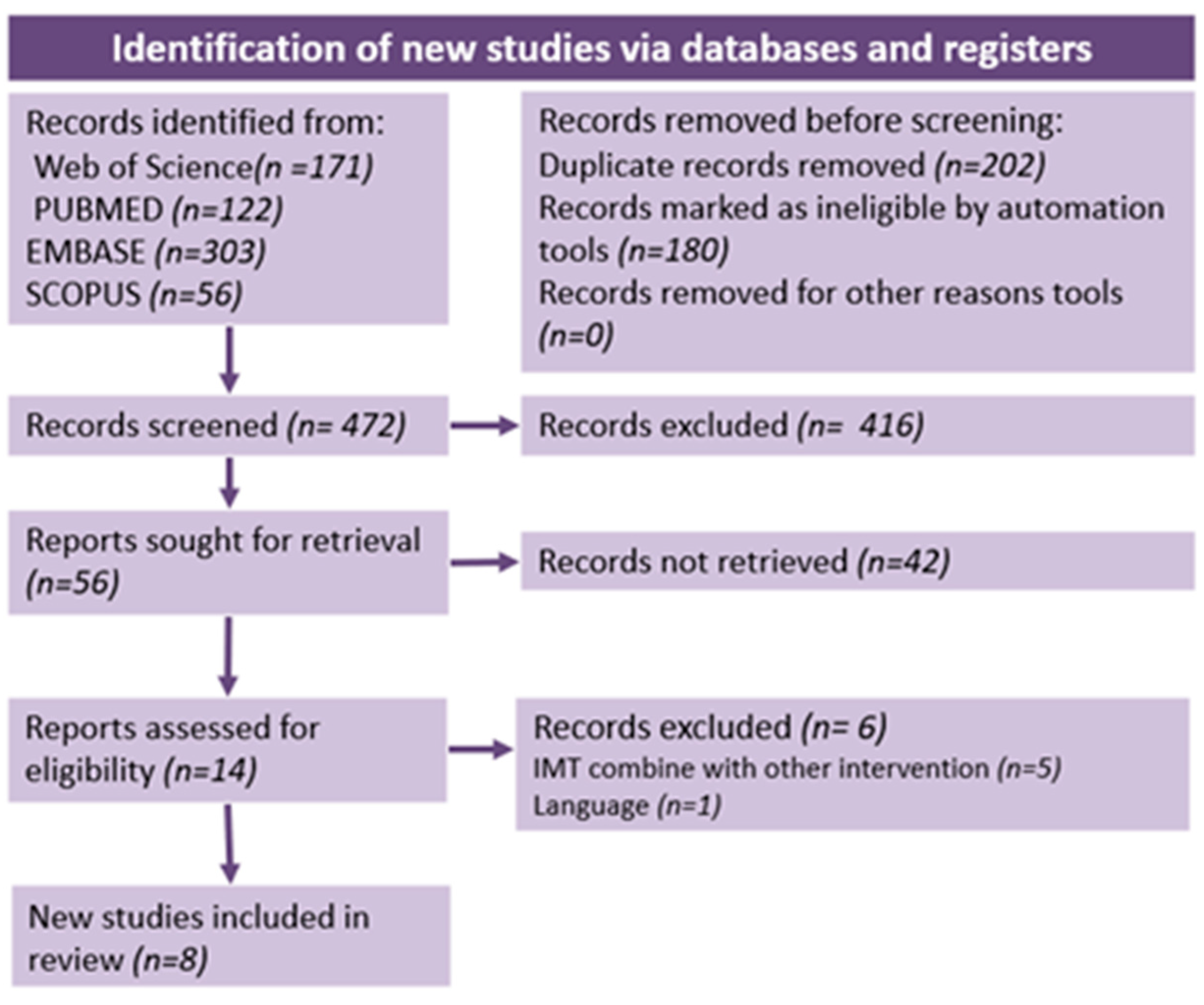 Hearts 05 00006 g001