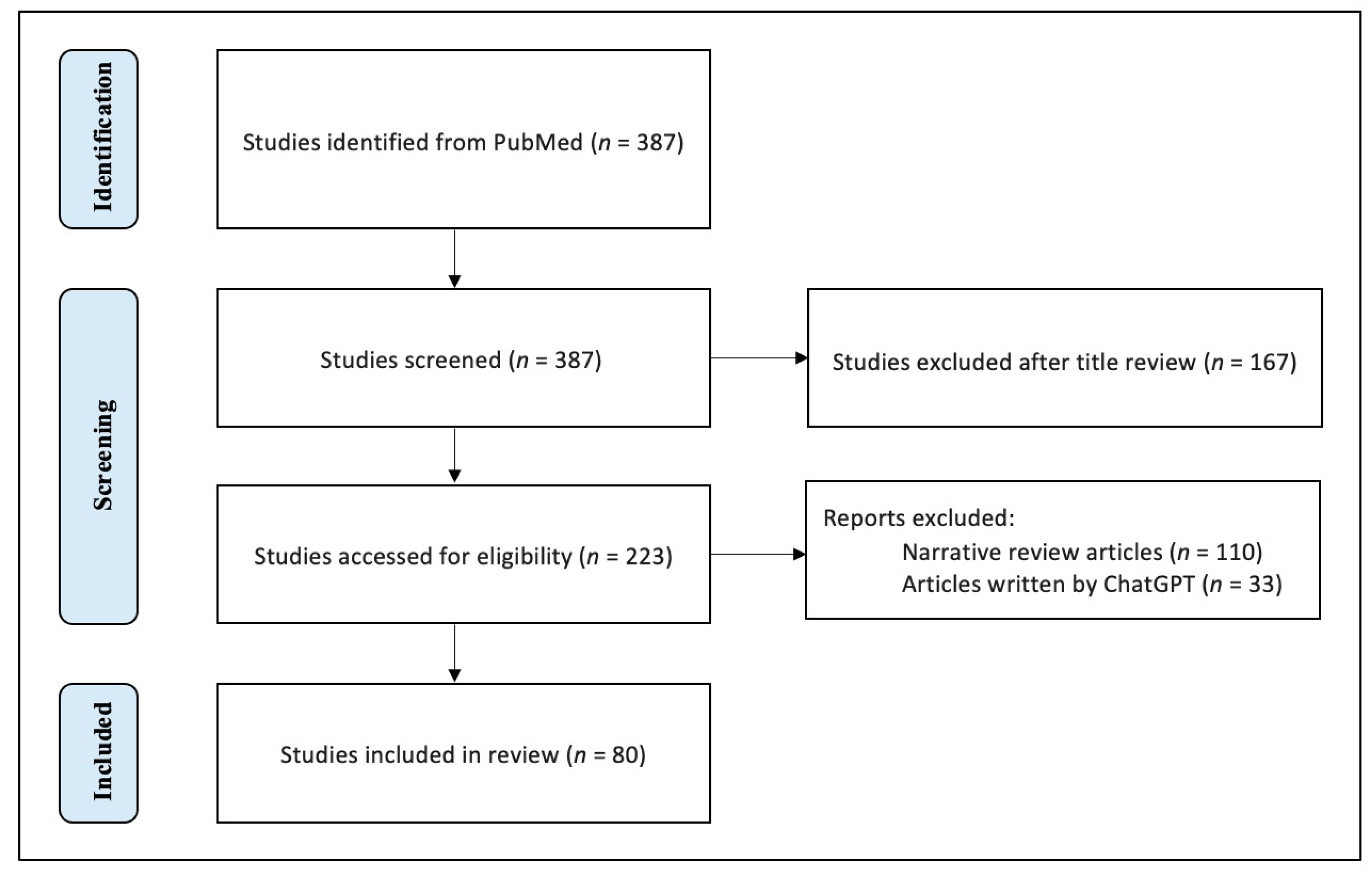 Hearts 05 00007 g001