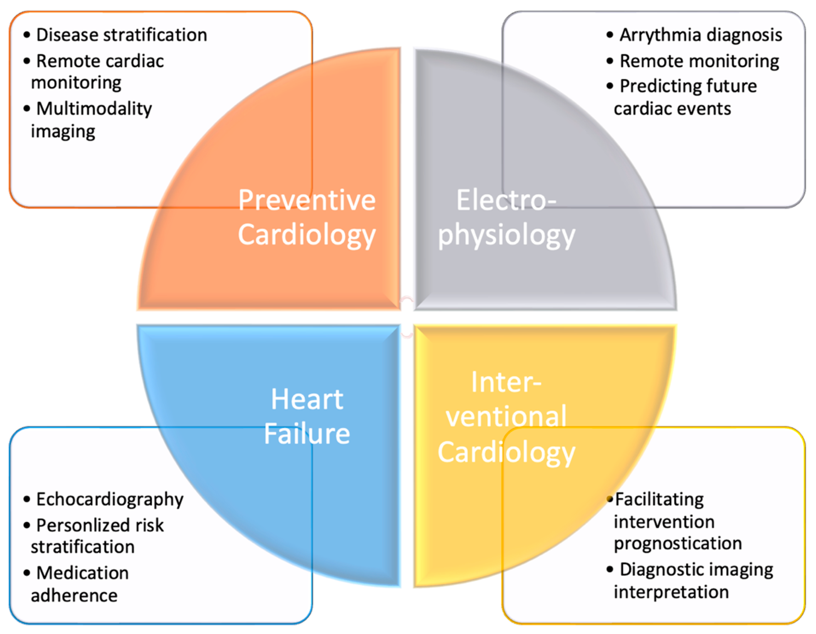 Hearts 05 00007 g002