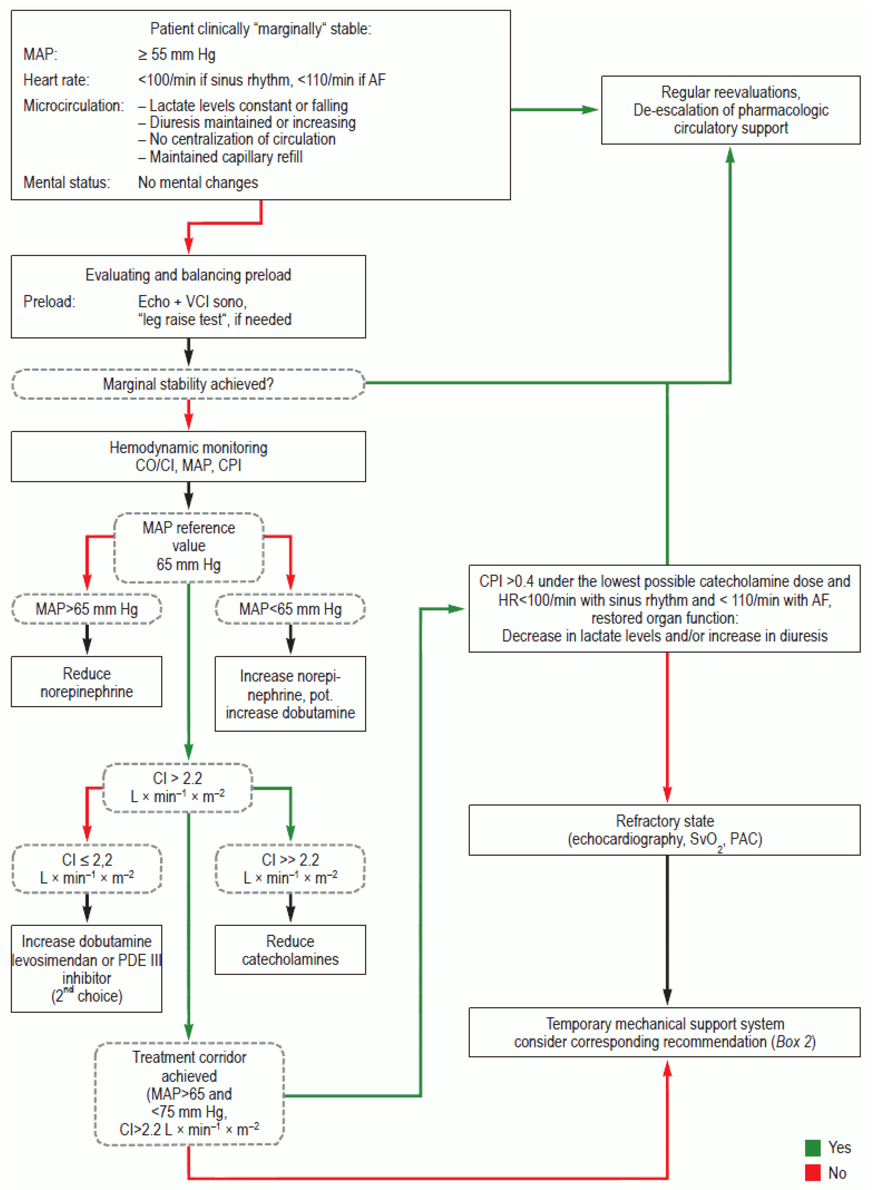 Hearts 05 00010 g001
