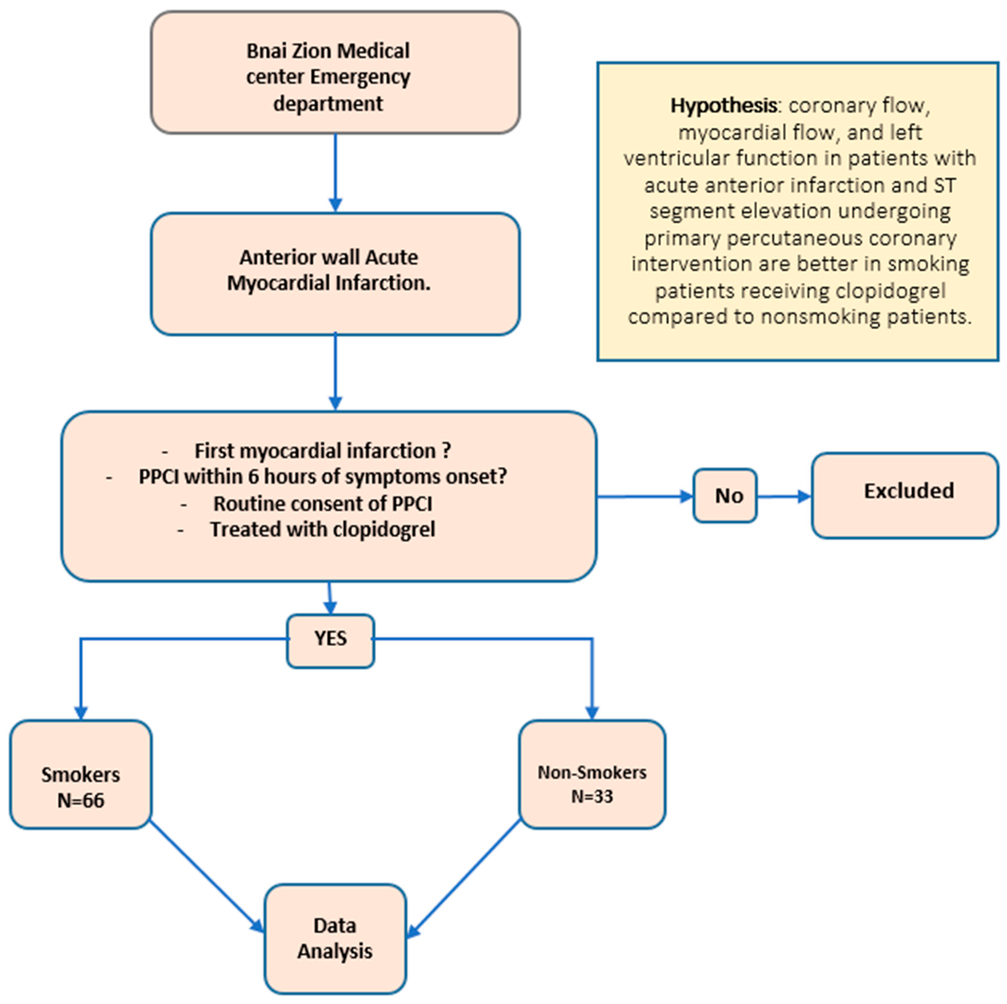 Hearts 05 00012 g001