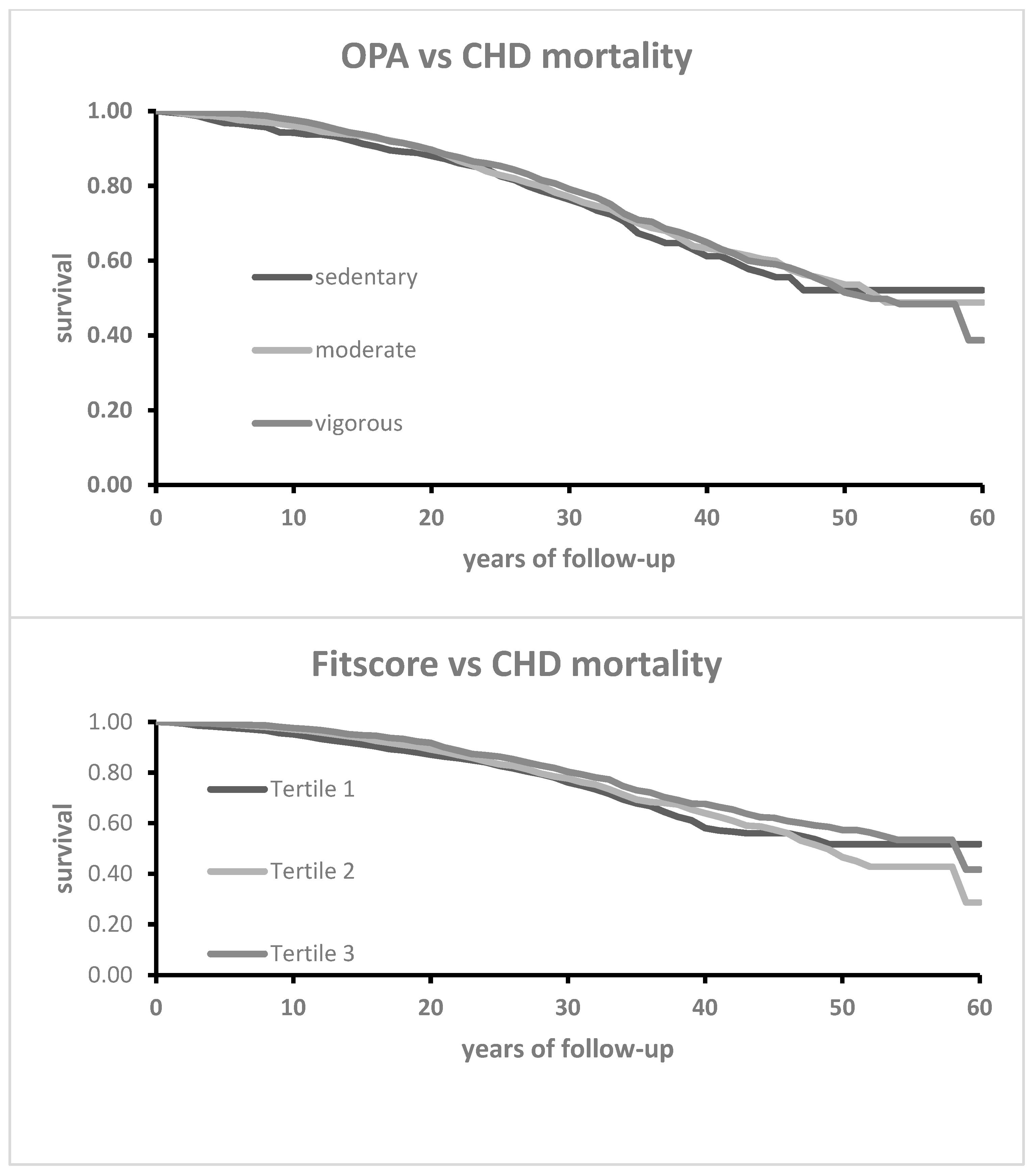 Hearts 05 00019 g001