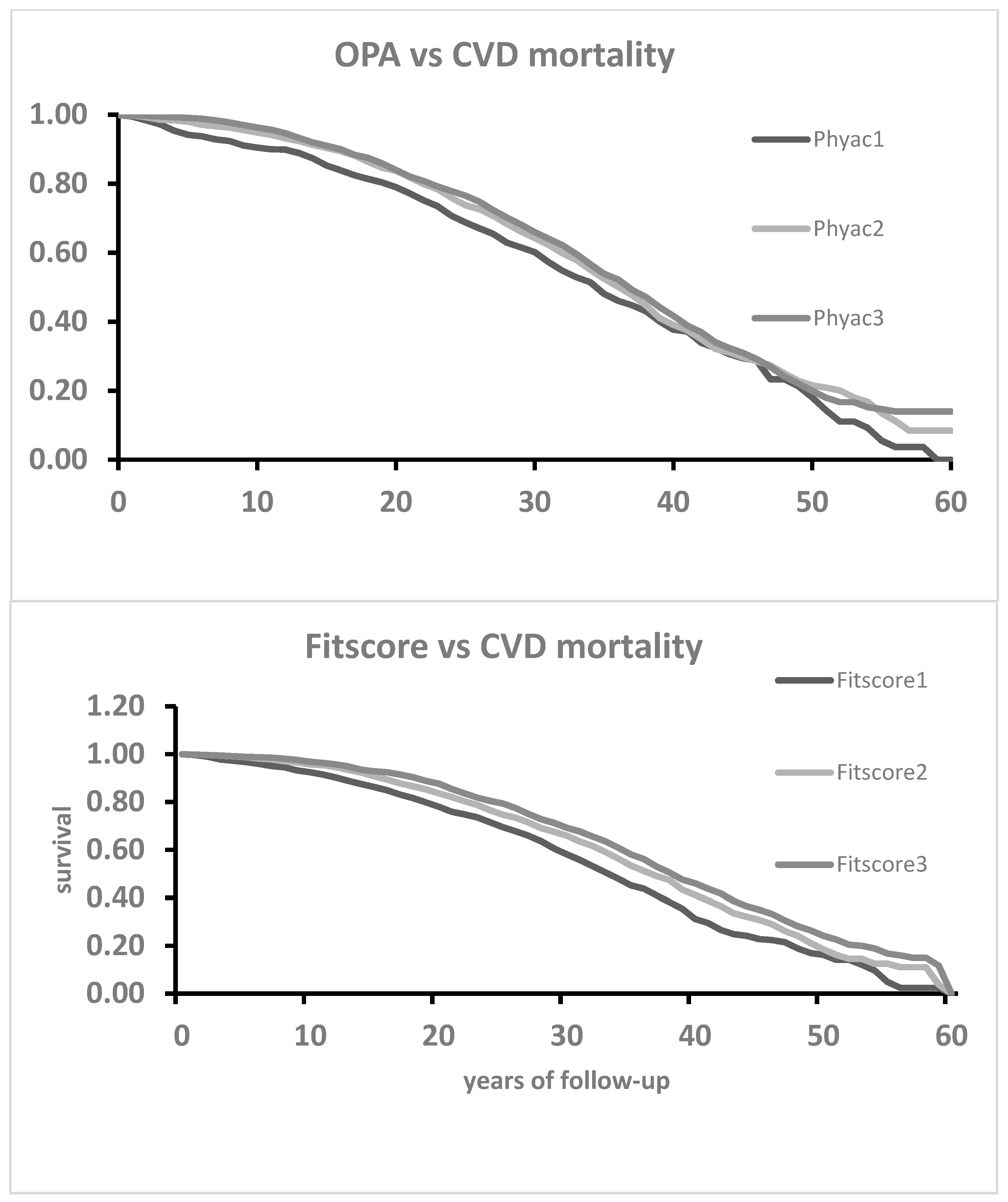 Hearts 05 00019 g004