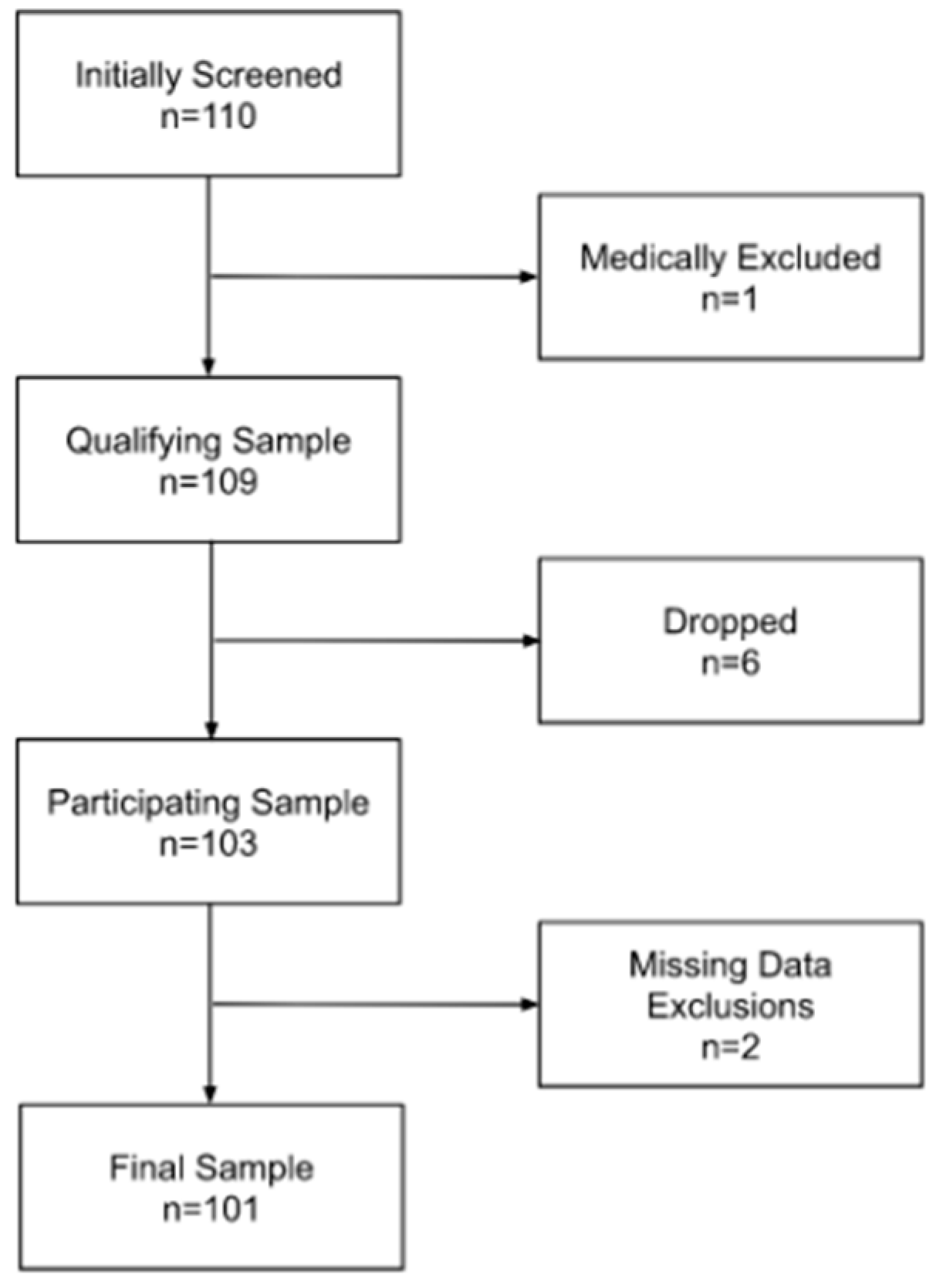 Hearts 05 00020 g001