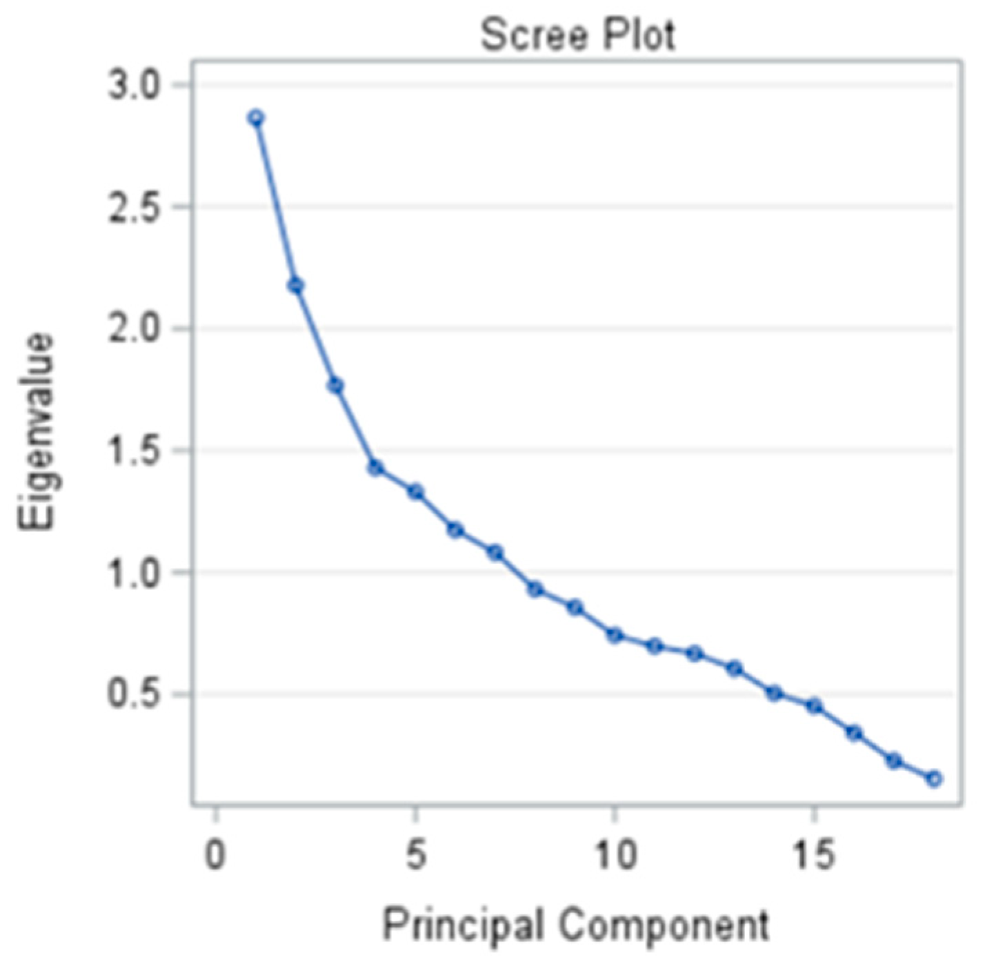 Hearts 05 00020 g003