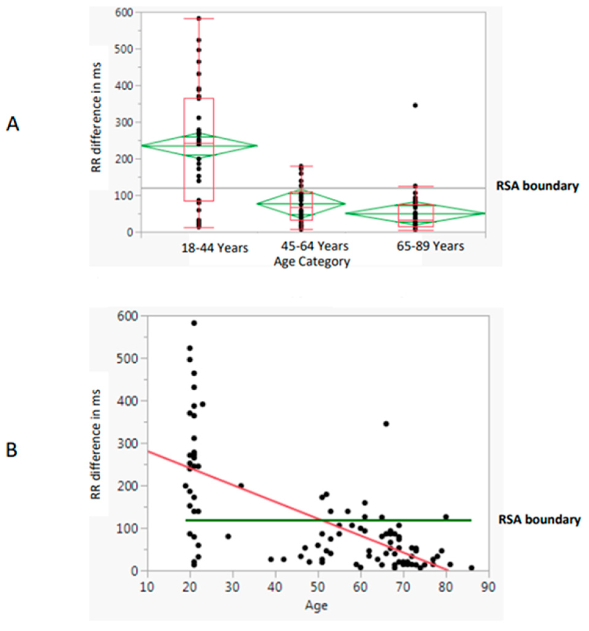 Hearts 05 00020 g004