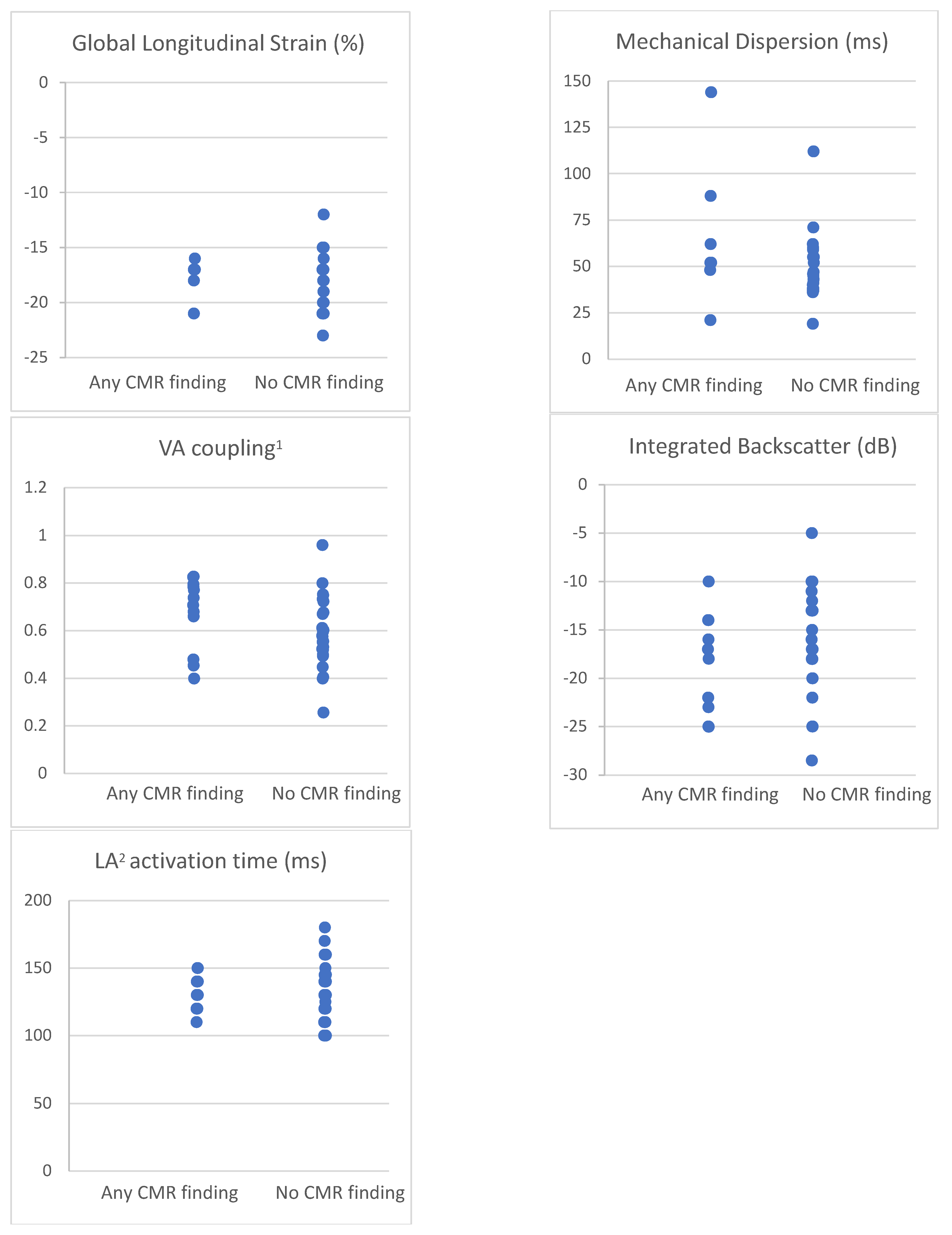 Hearts 05 00026 g002