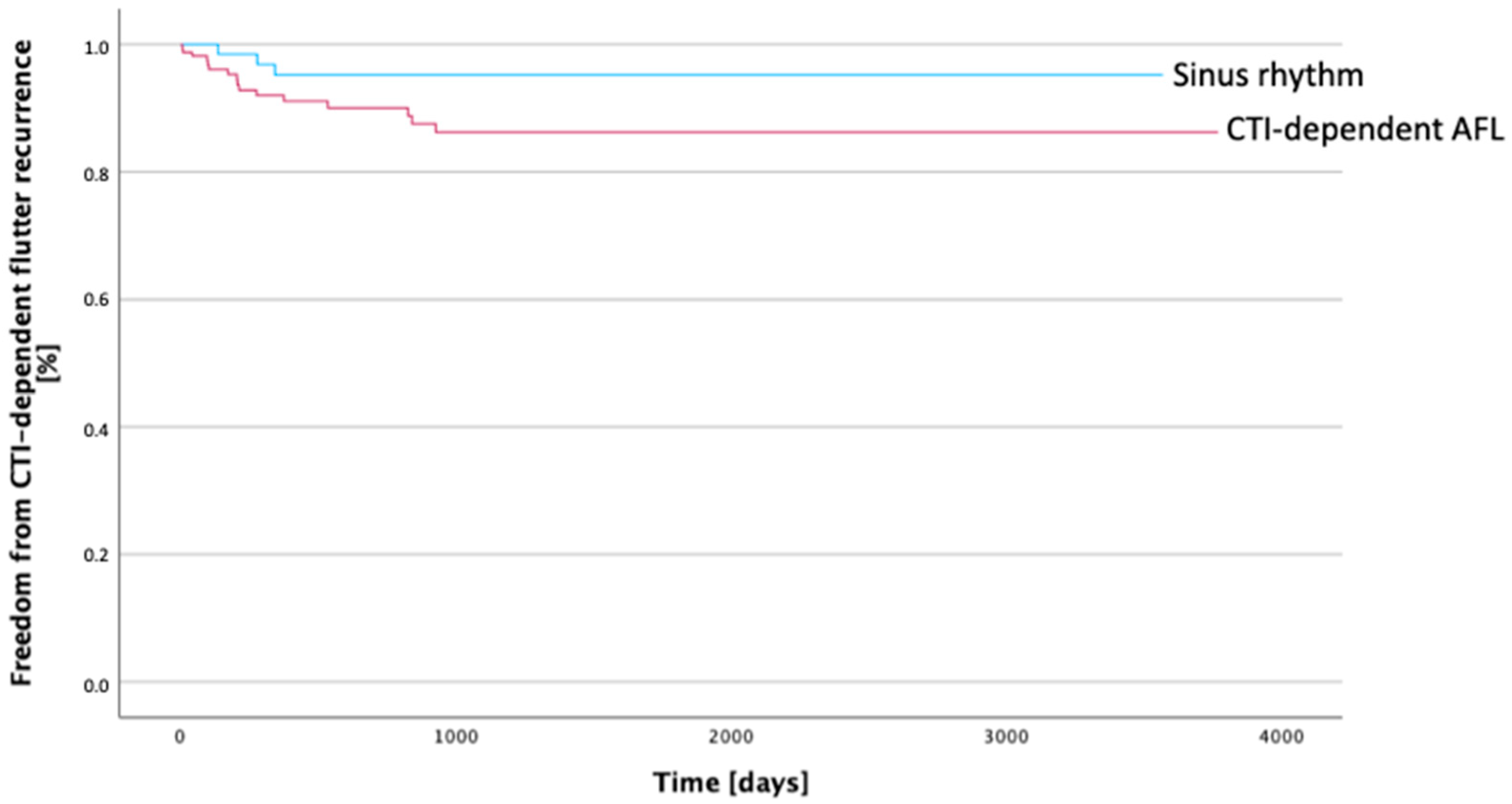 Hearts 05 00035 g001
