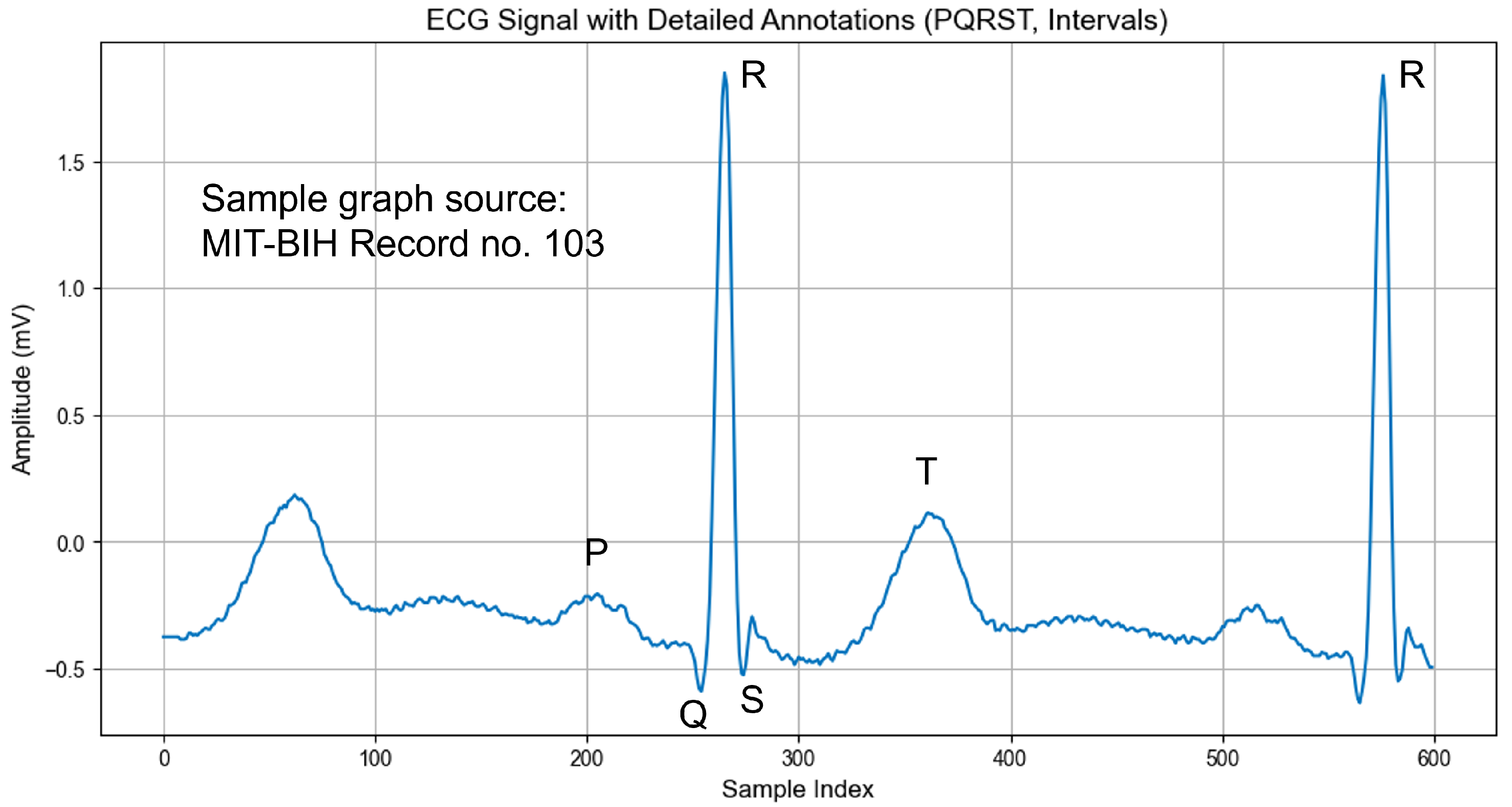 Hearts 05 00037 g001