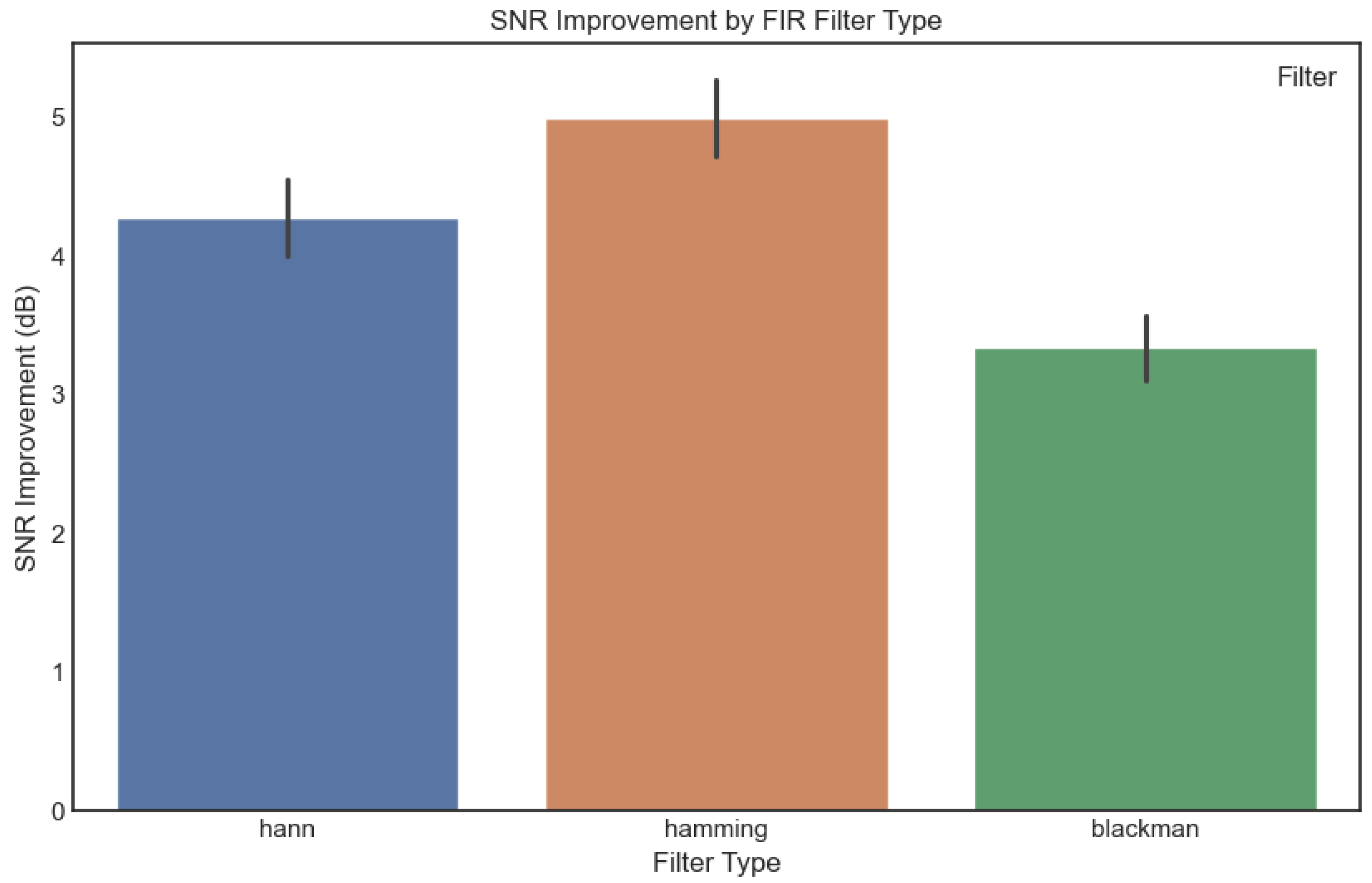 Hearts 05 00037 g003