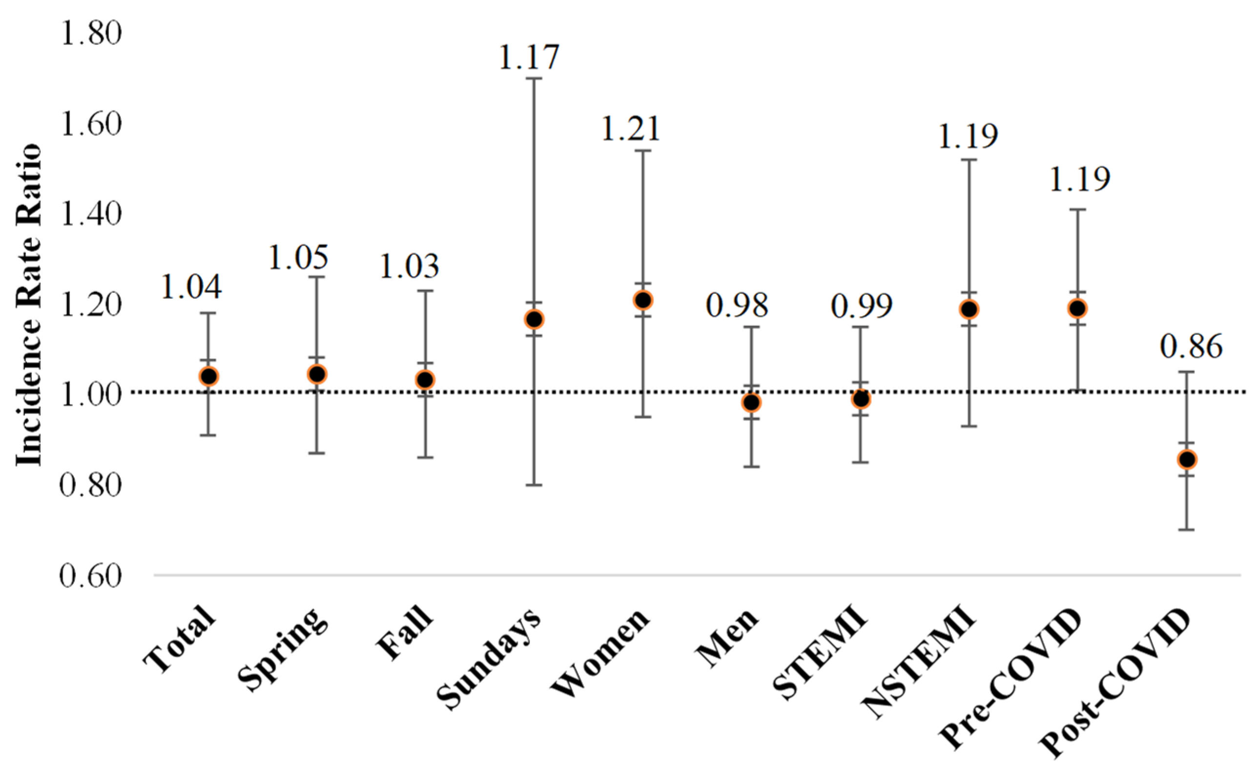 Hearts 05 00044 g001