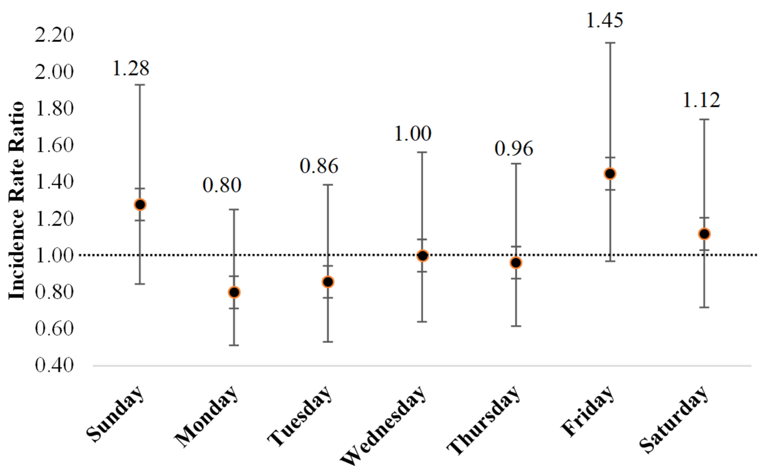 Hearts 05 00044 g002