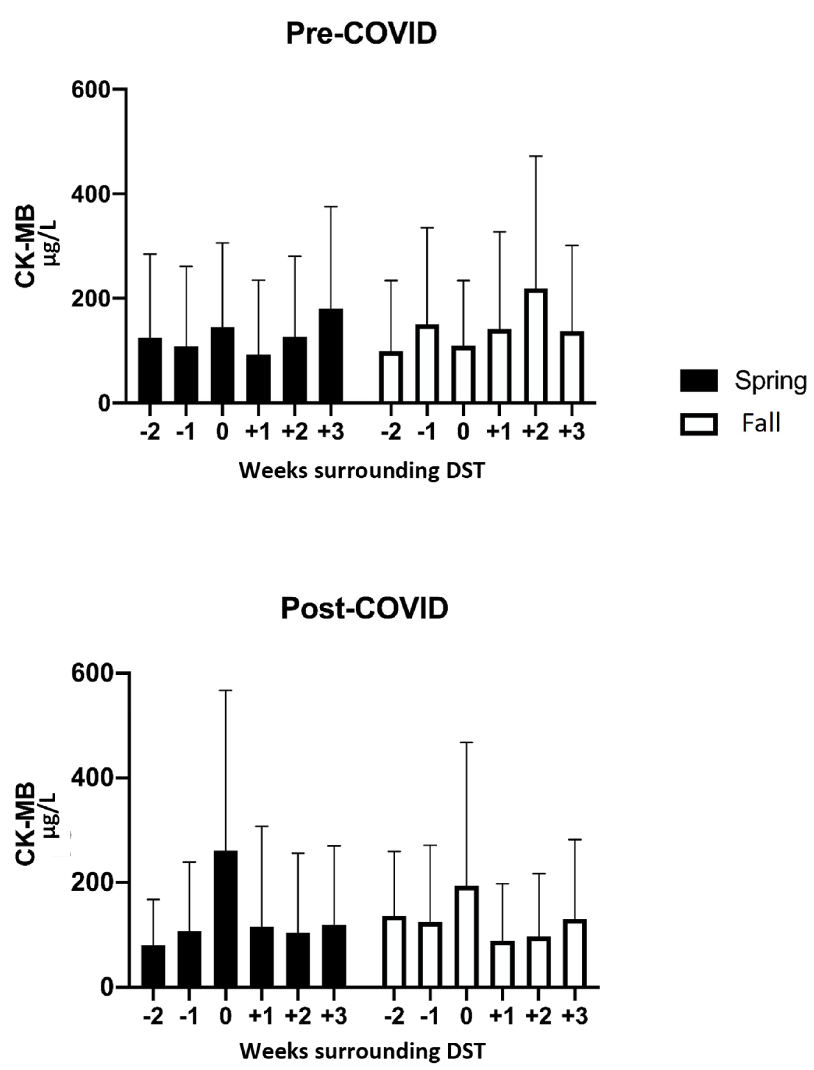 Hearts 05 00044 g003