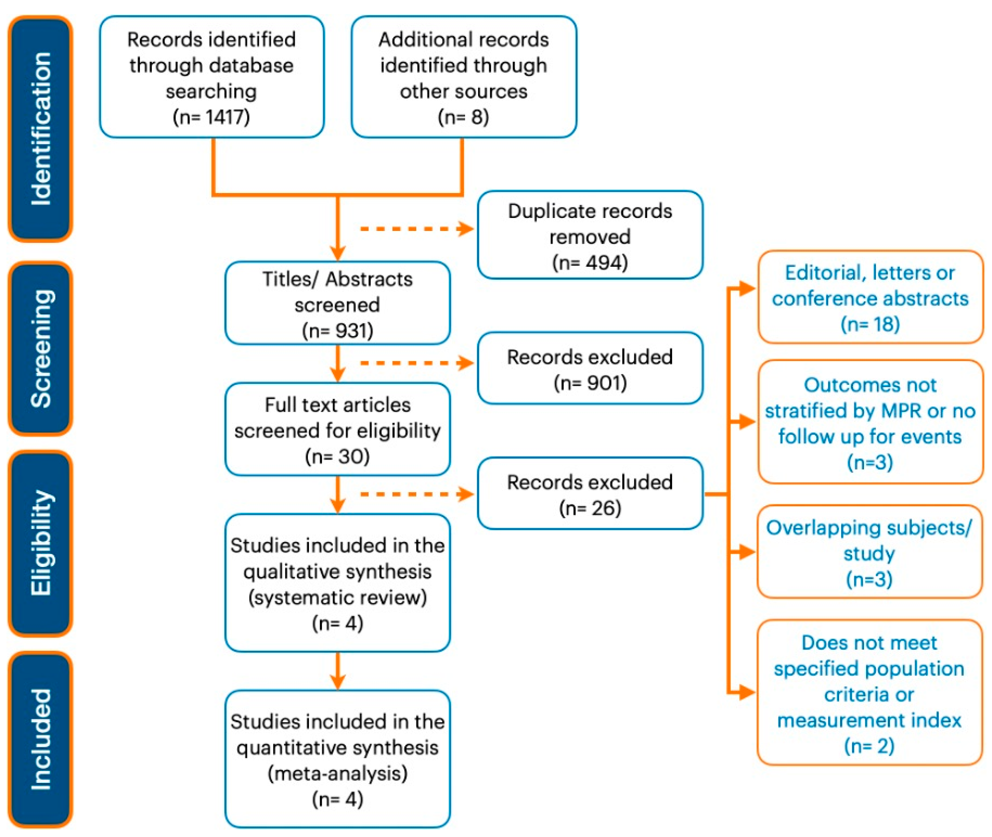 Hearts 05 00046 g001 Hearts 05 00046 g001