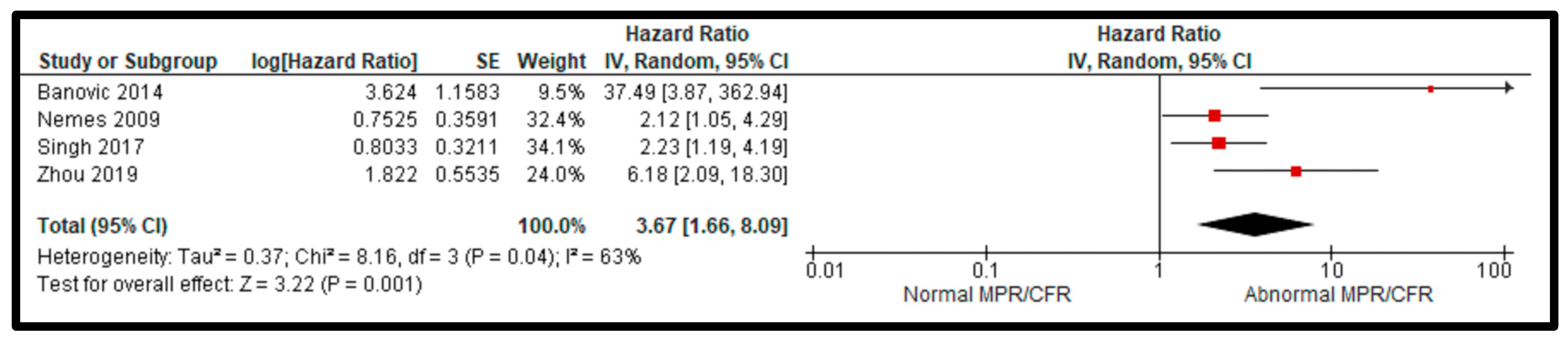 Hearts 05 00046 g002 Hearts 05 00046 g002