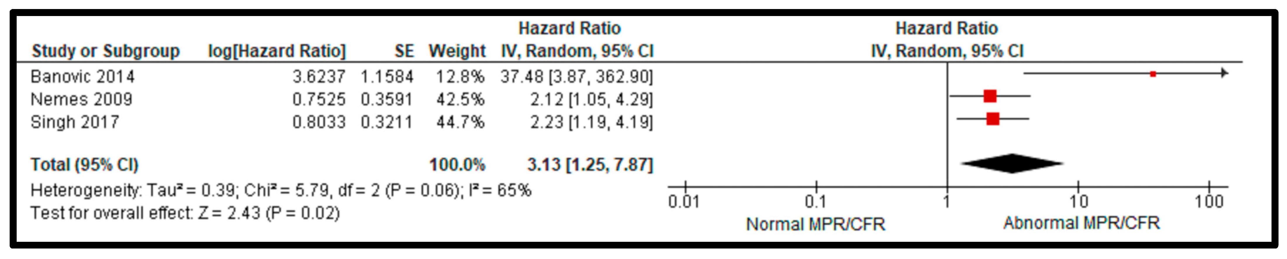 Hearts 05 00046 g003 Hearts 05 00046 g003