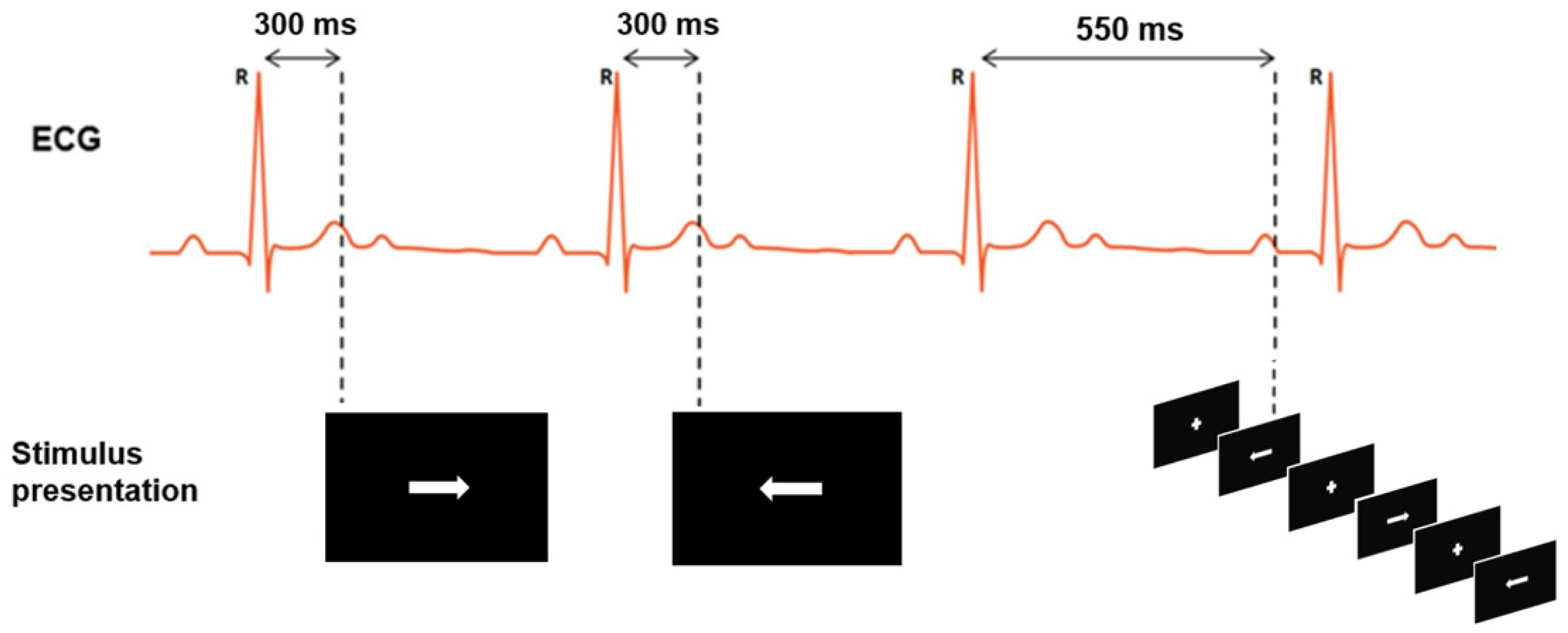 Hearts 05 00047 g001 Hearts 05 00047 g001