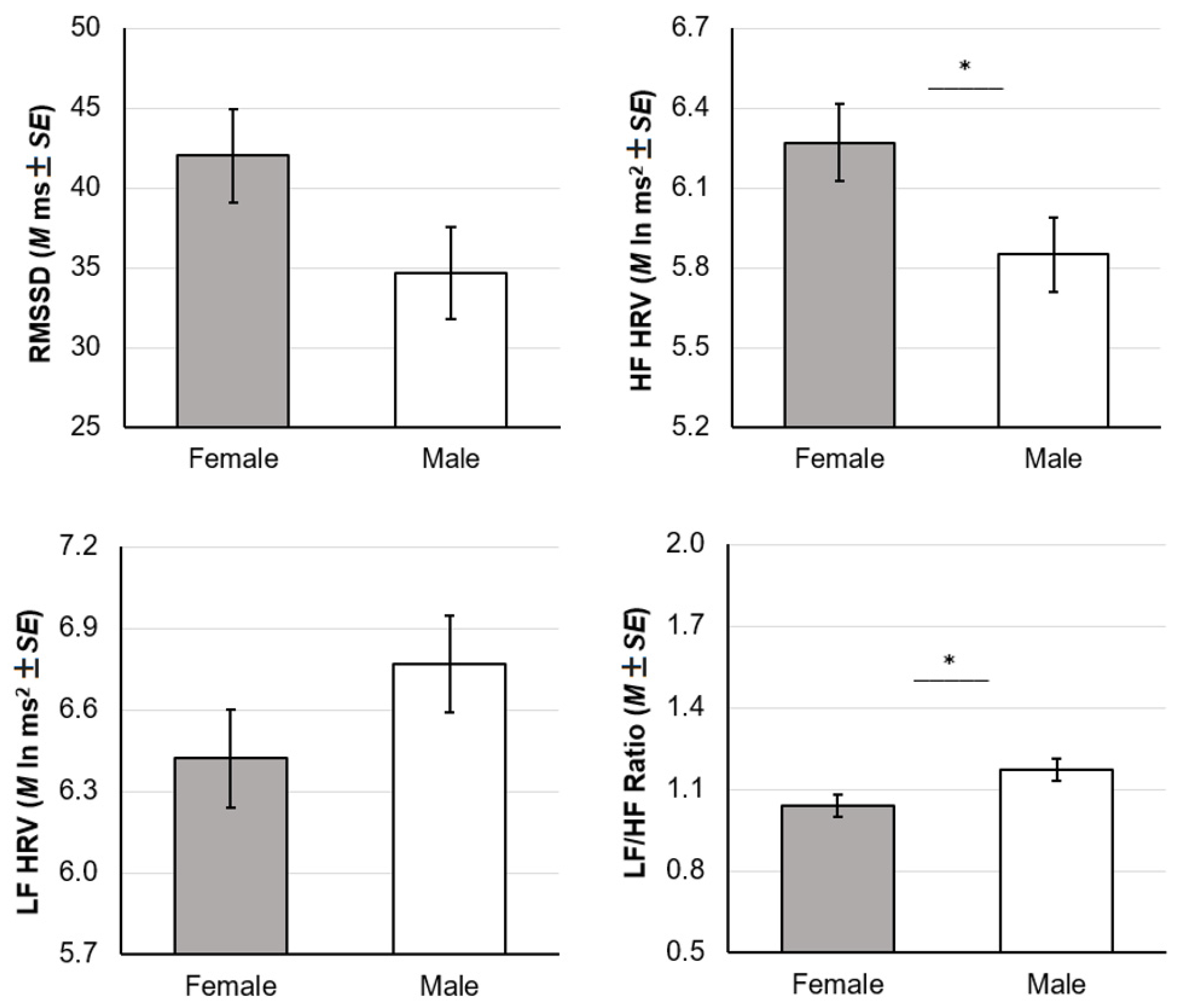 Hearts 05 00047 g002 Hearts 05 00047 g002