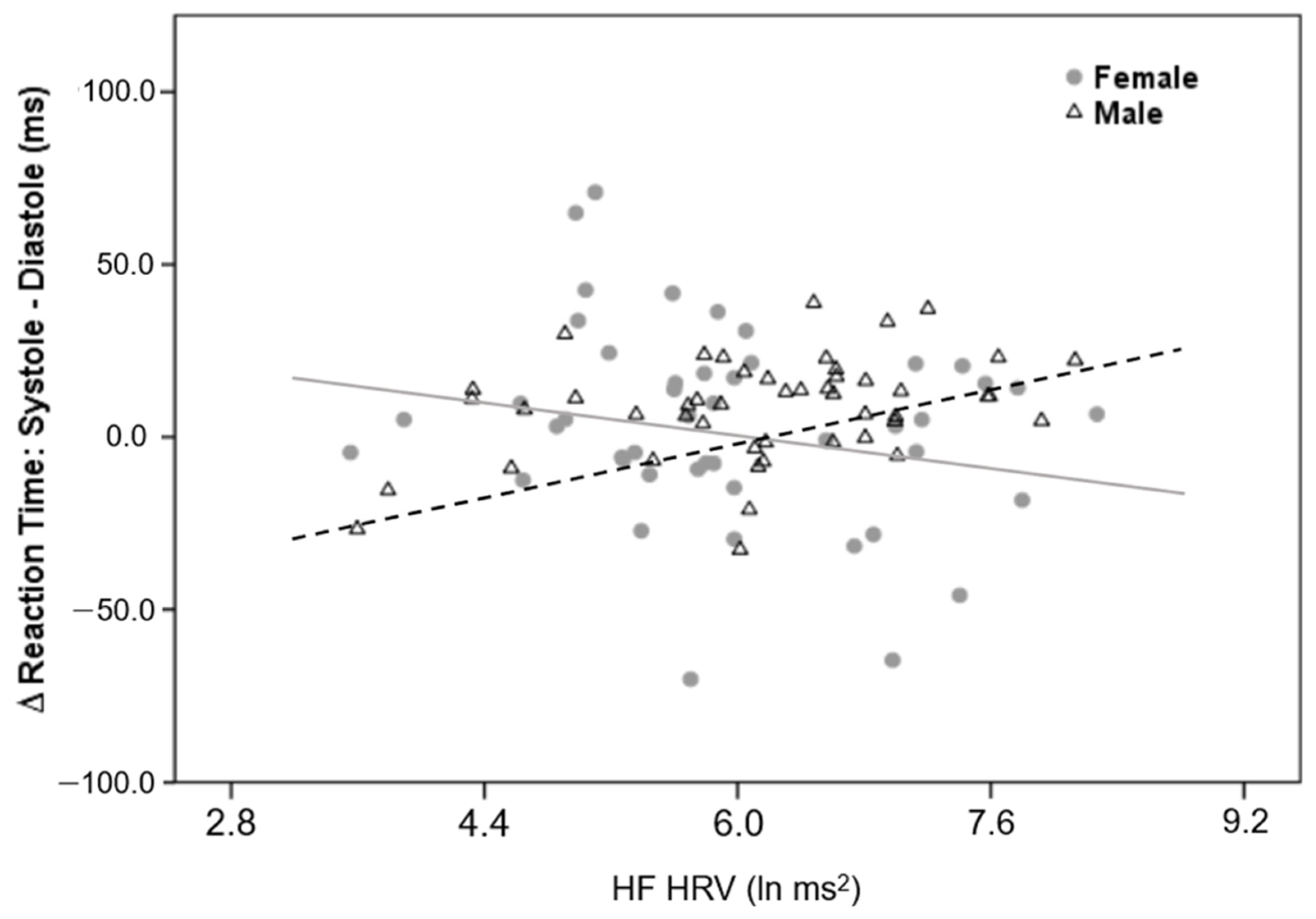 Hearts 05 00047 g003 Hearts 05 00047 g003