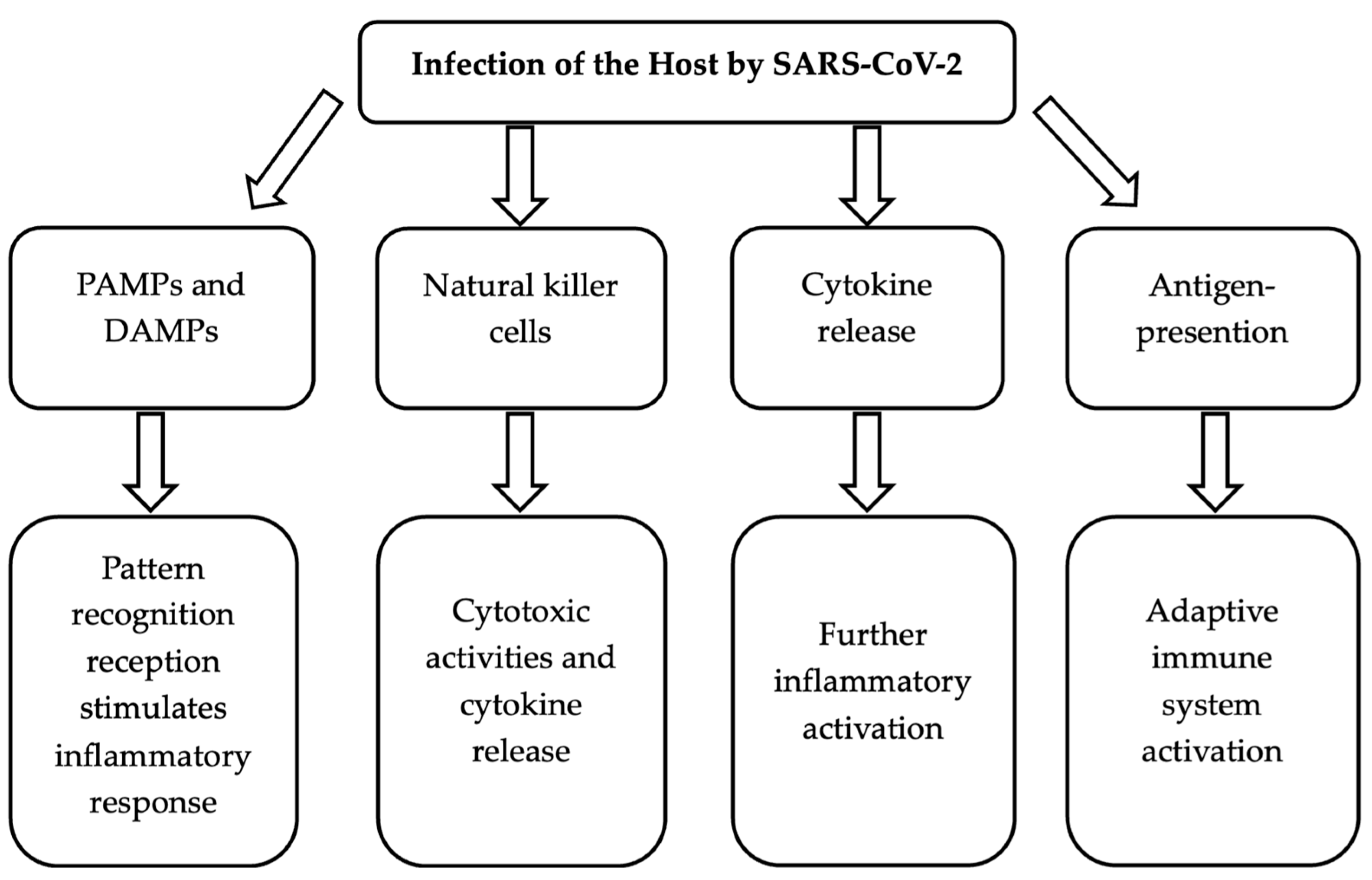 Hearts 05 00048 g002