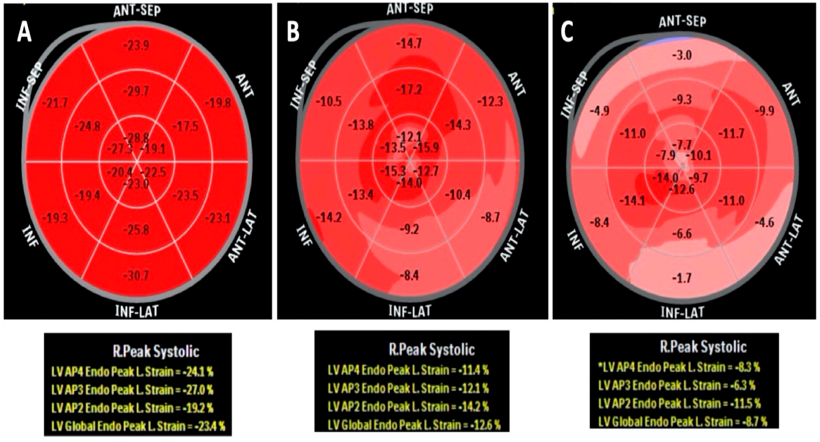Hearts 06 00006 g001