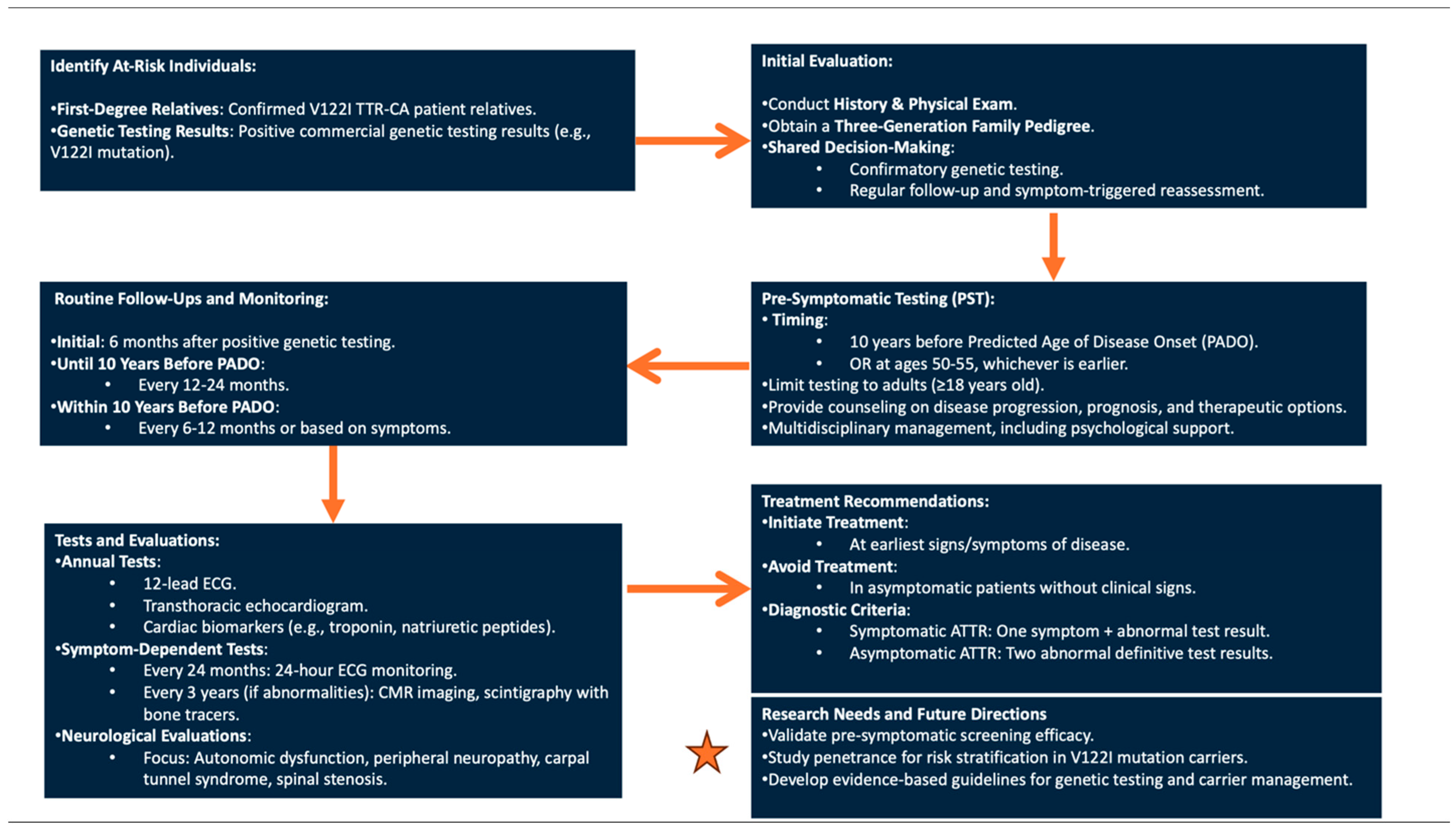Hearts 06 00006 g006