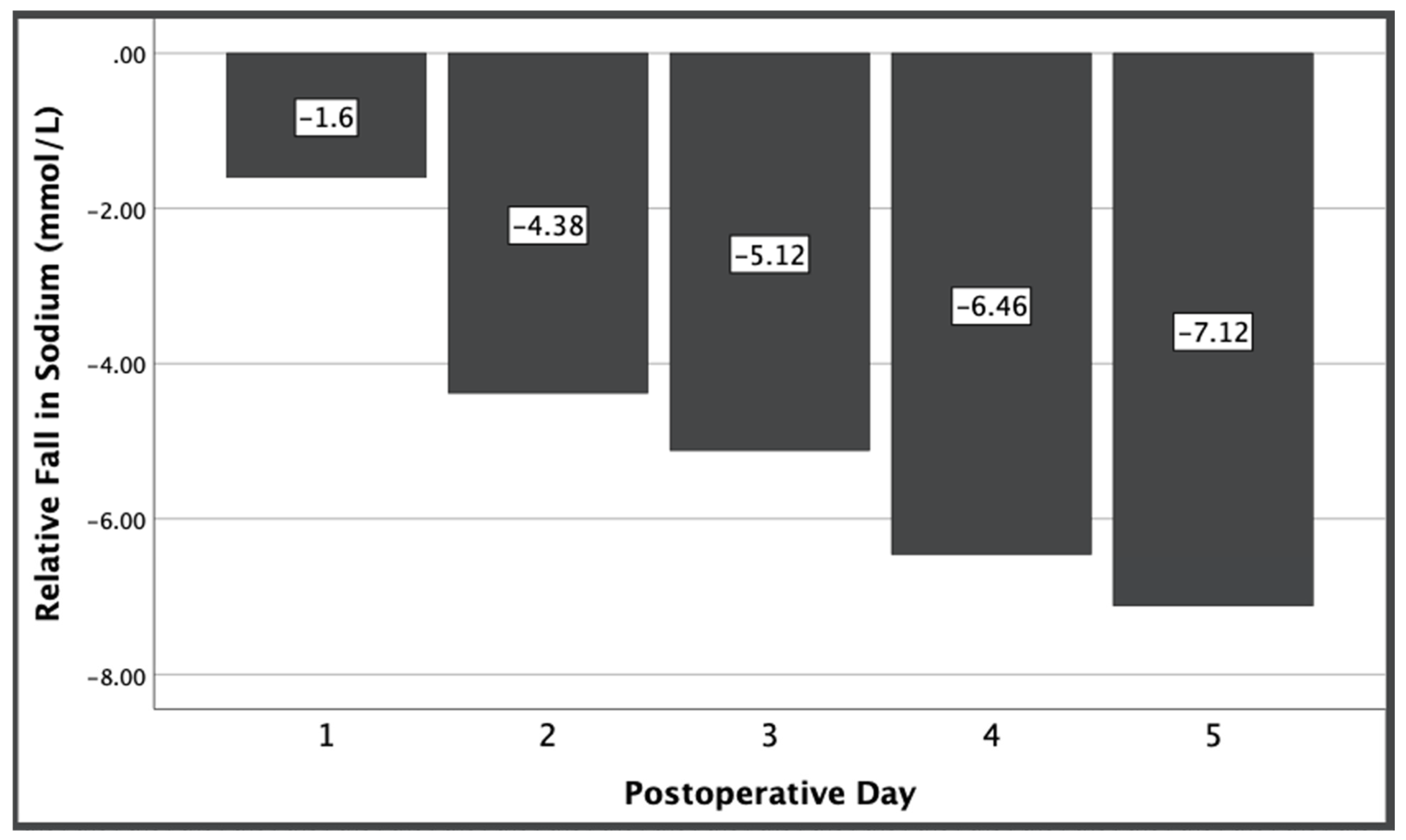 Hearts 06 00007 g001