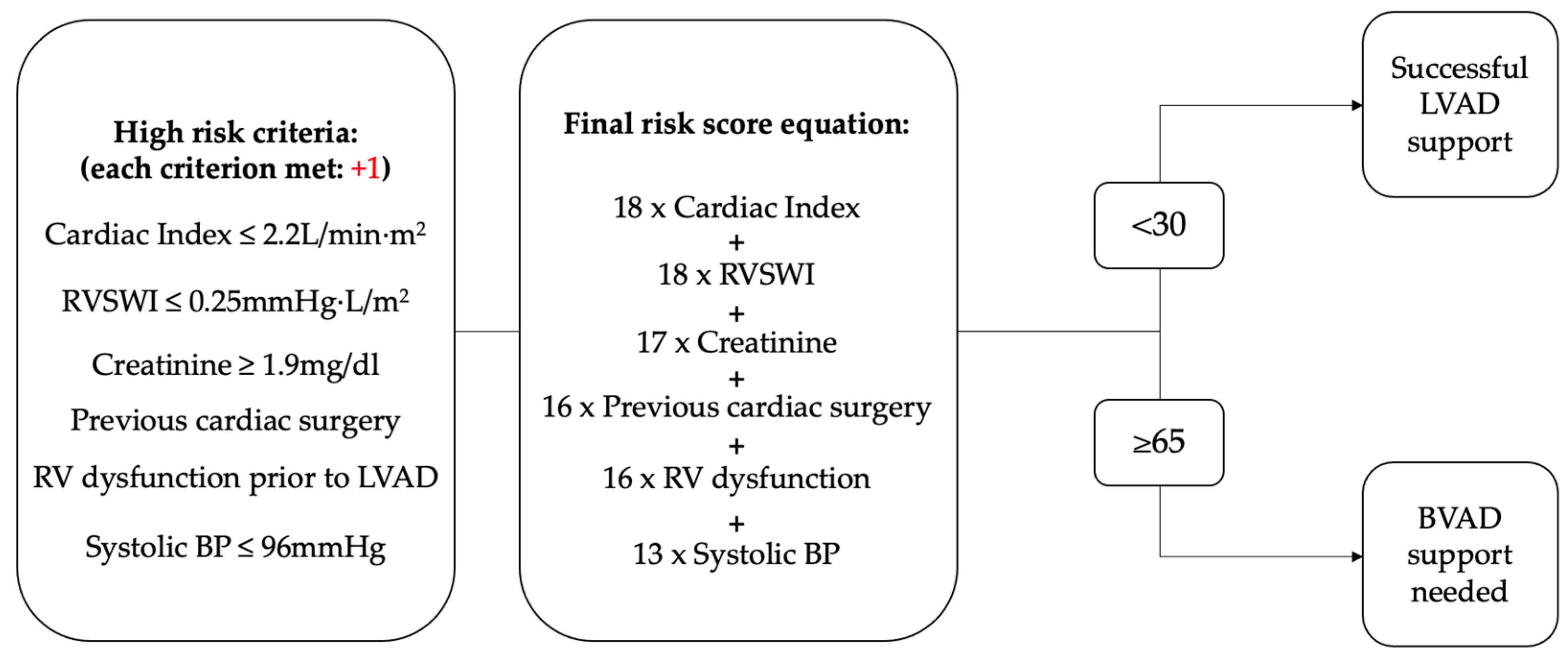 Hearts 06 00009 g001