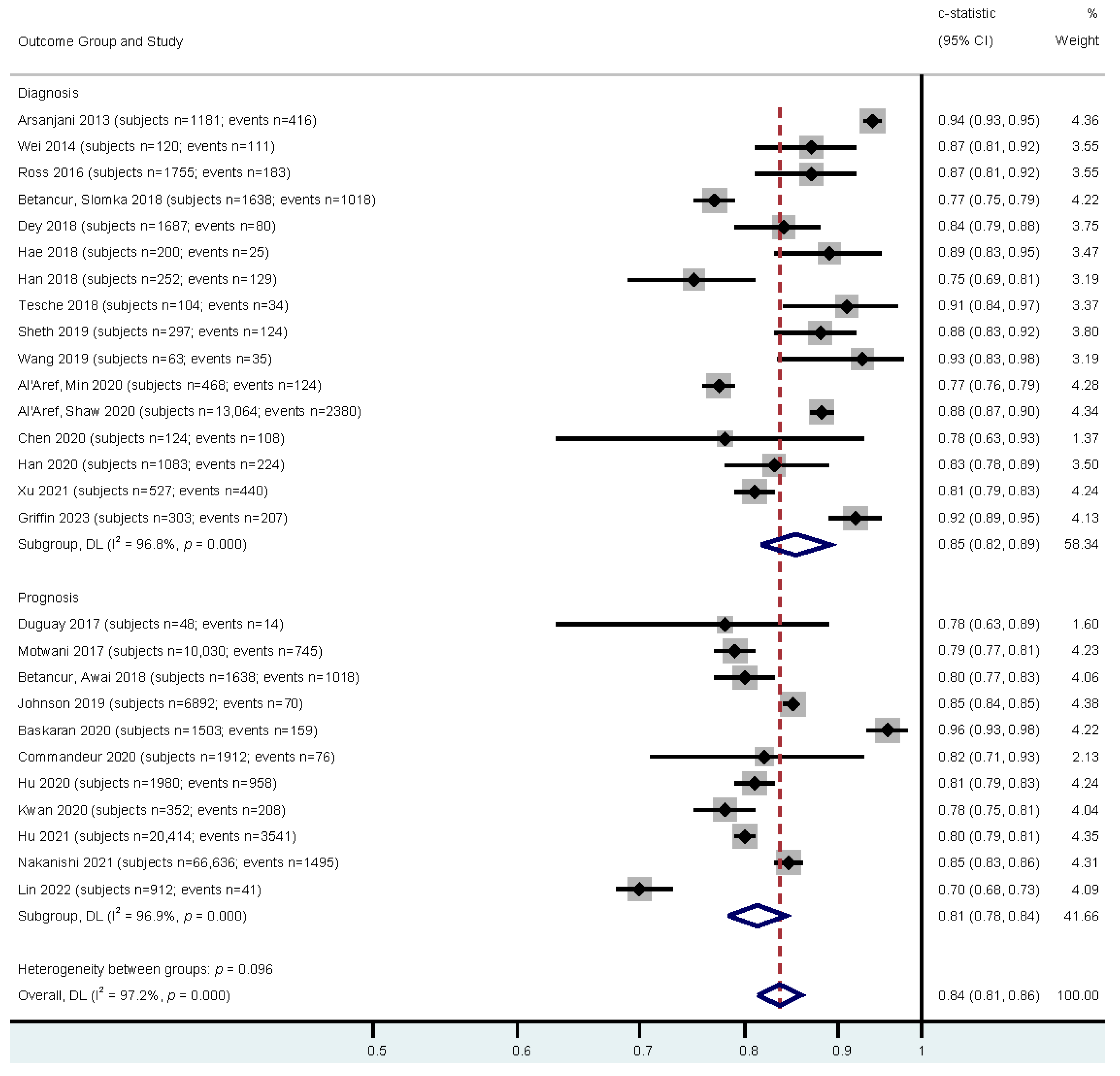Hearts 06 00021 g002 Hearts 06 00021 g002