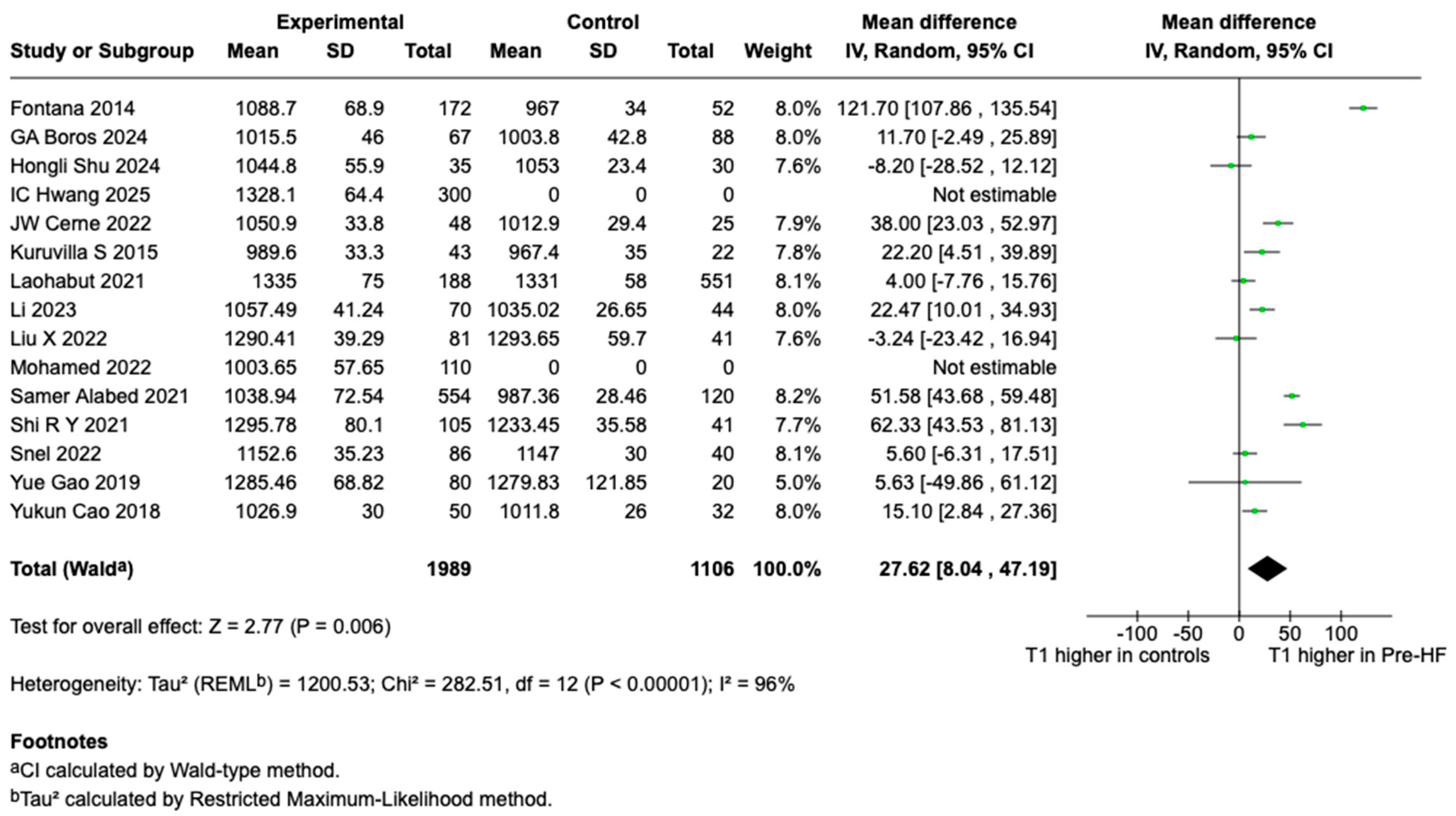 Hearts 06 00022 g002 Hearts 06 00022 g002