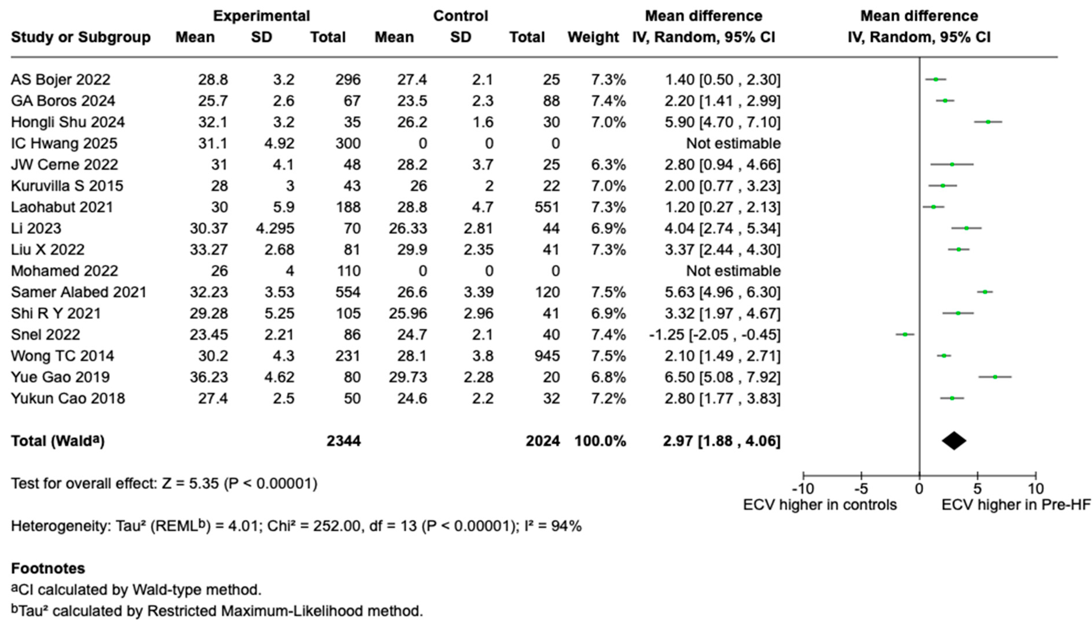 Hearts 06 00022 g003 Hearts 06 00022 g003