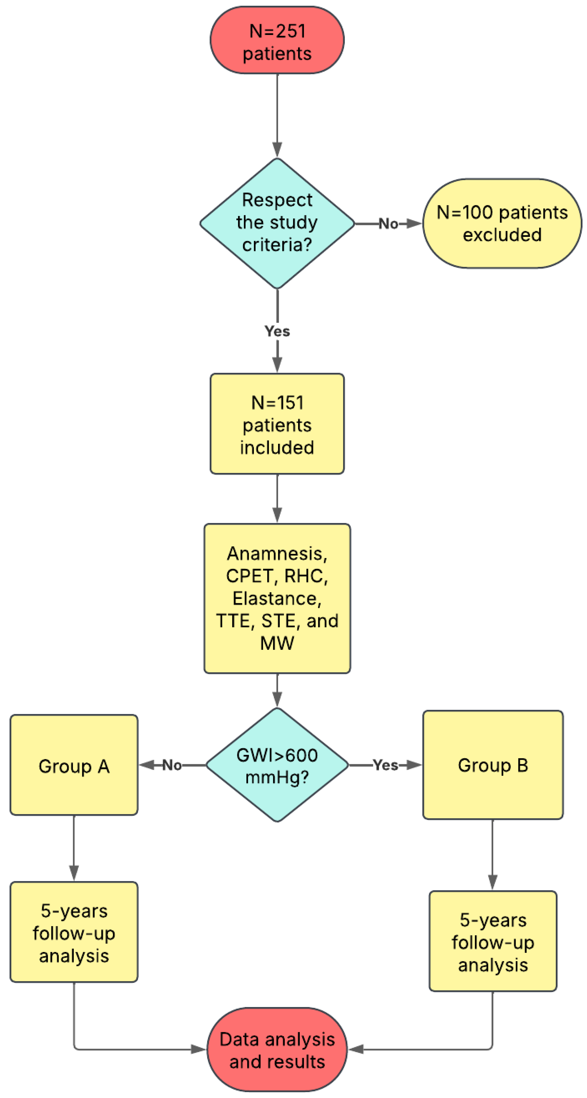 Hearts 06 00024 g001