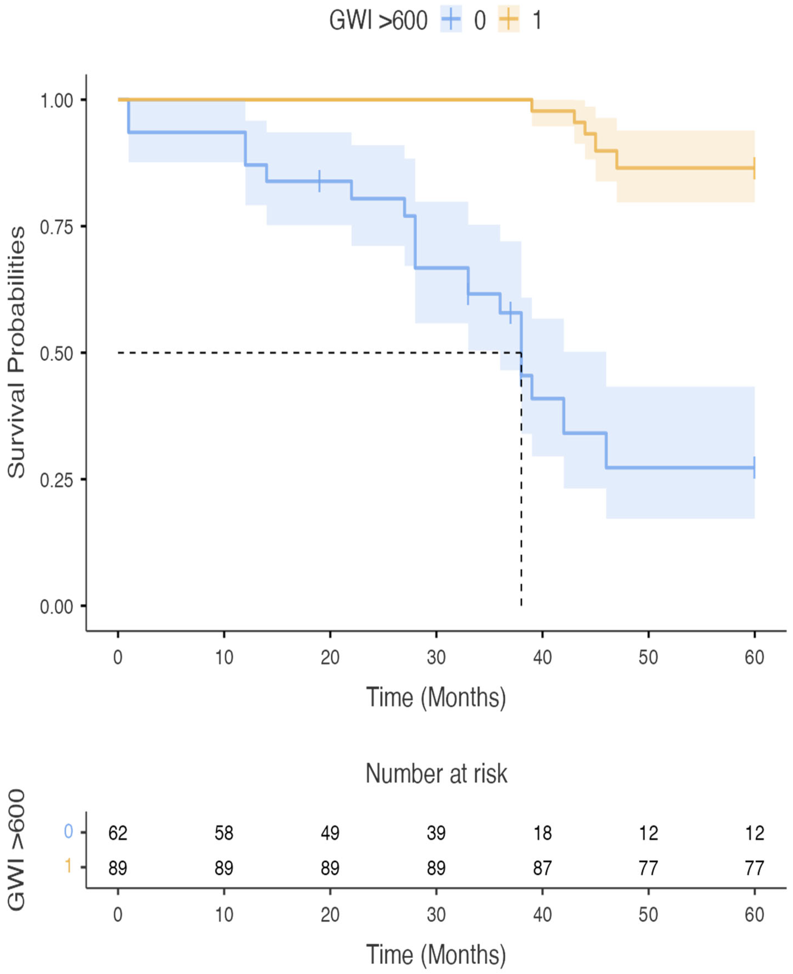Hearts 06 00024 g002