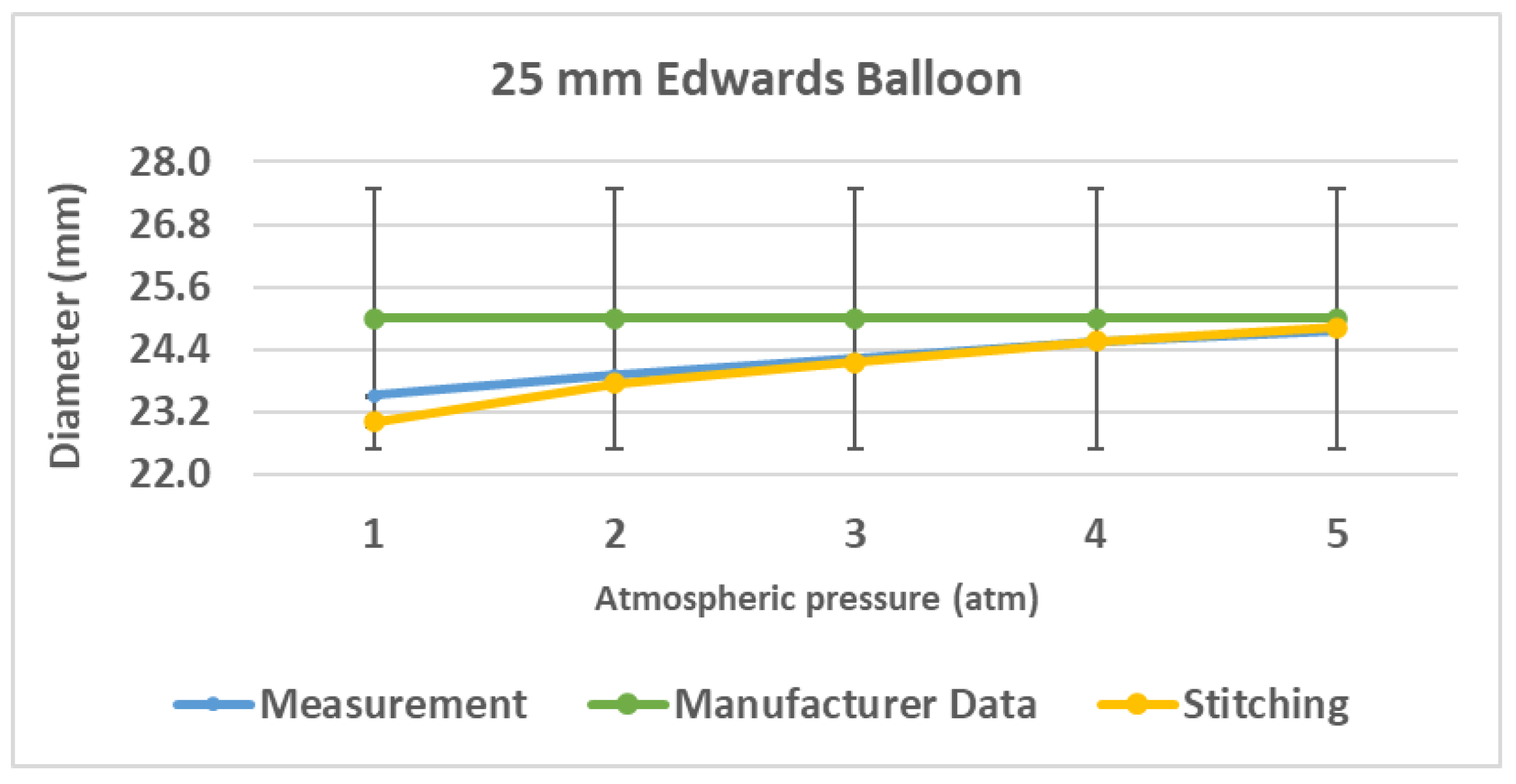 Hearts 06 00025 g005