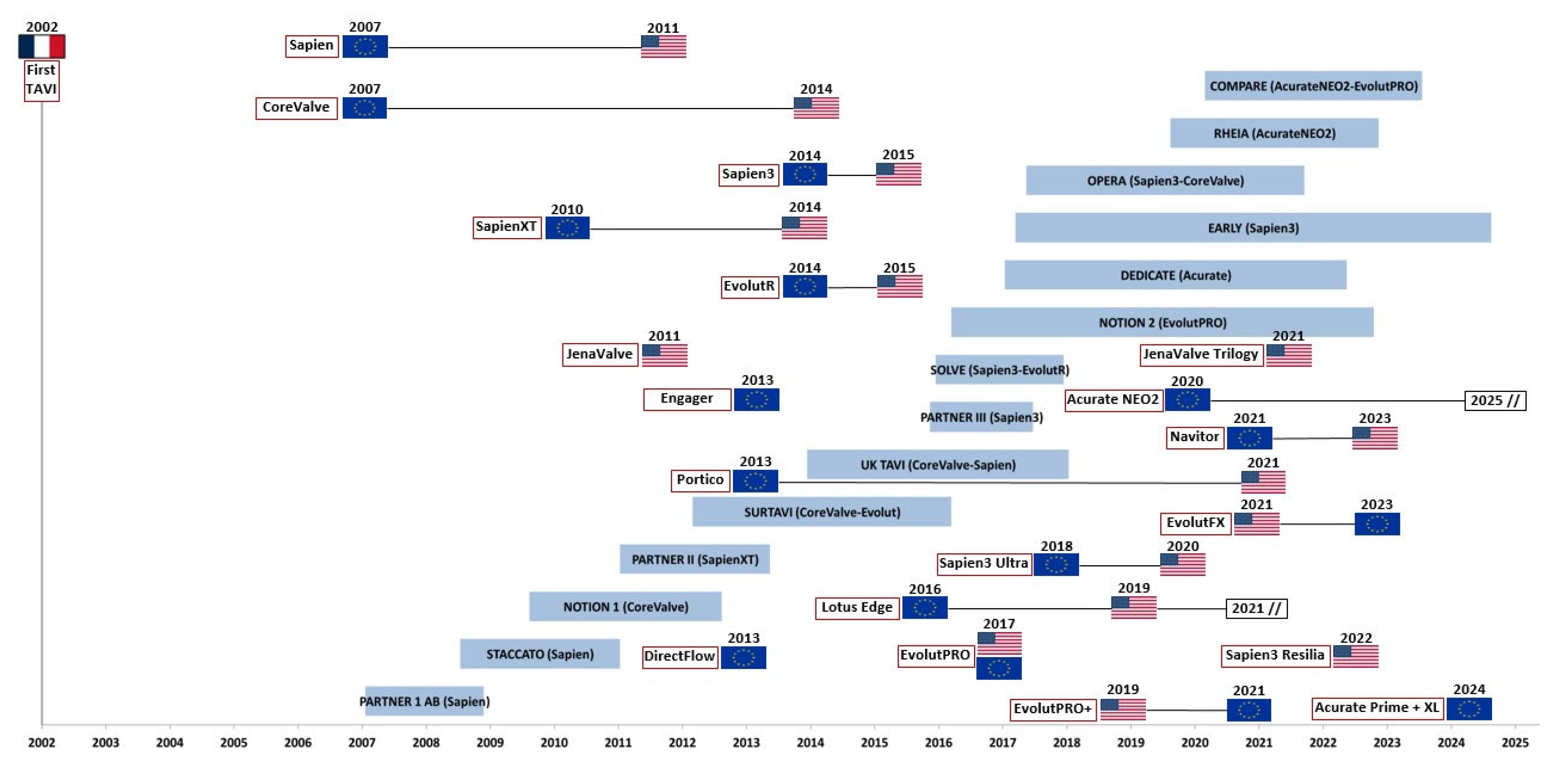 Hearts 06 00028 g001