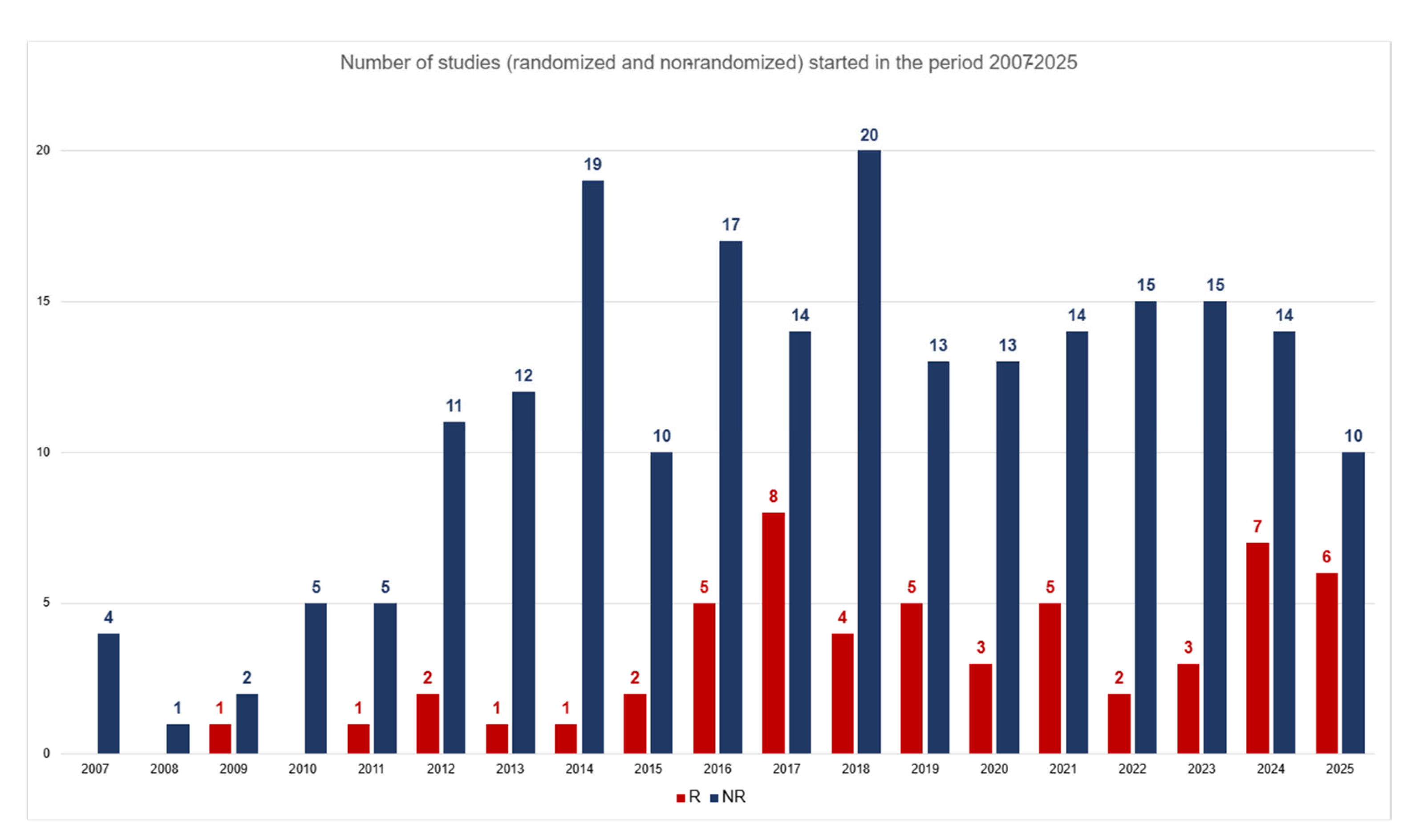Hearts 06 00028 g005