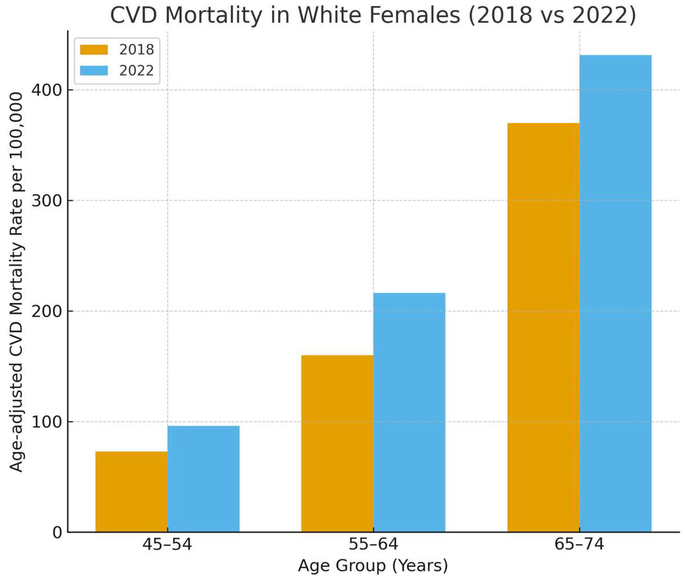 Hearts 06 00031 g001