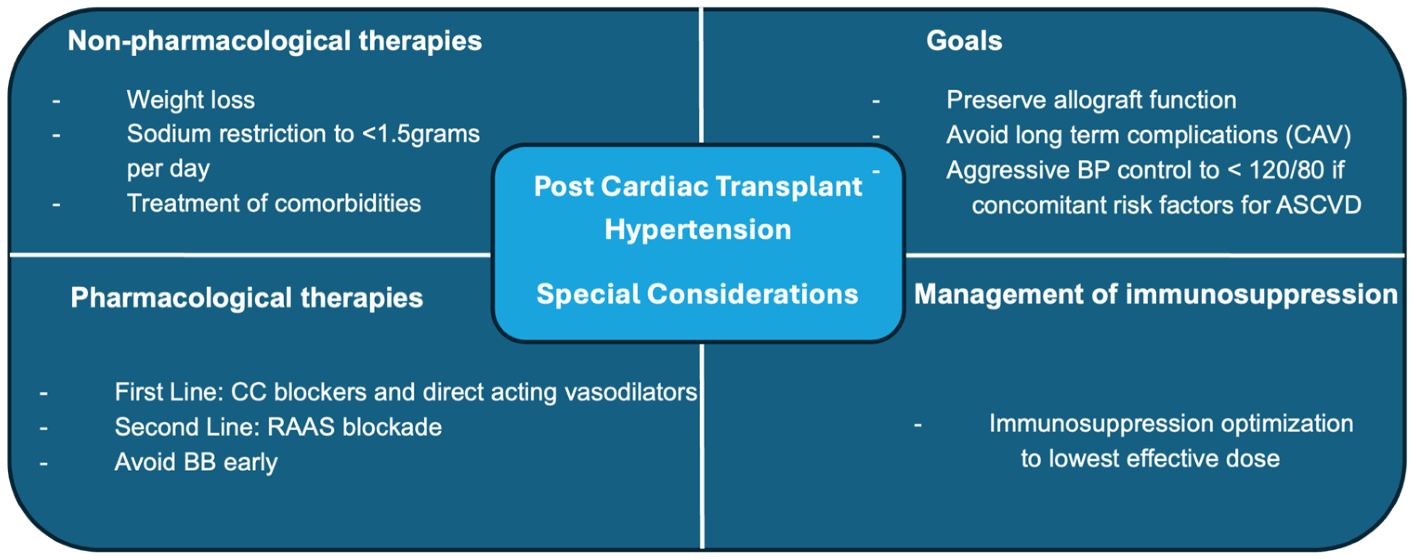 Hearts 06 00032 g001 Hearts 06 00032 g001