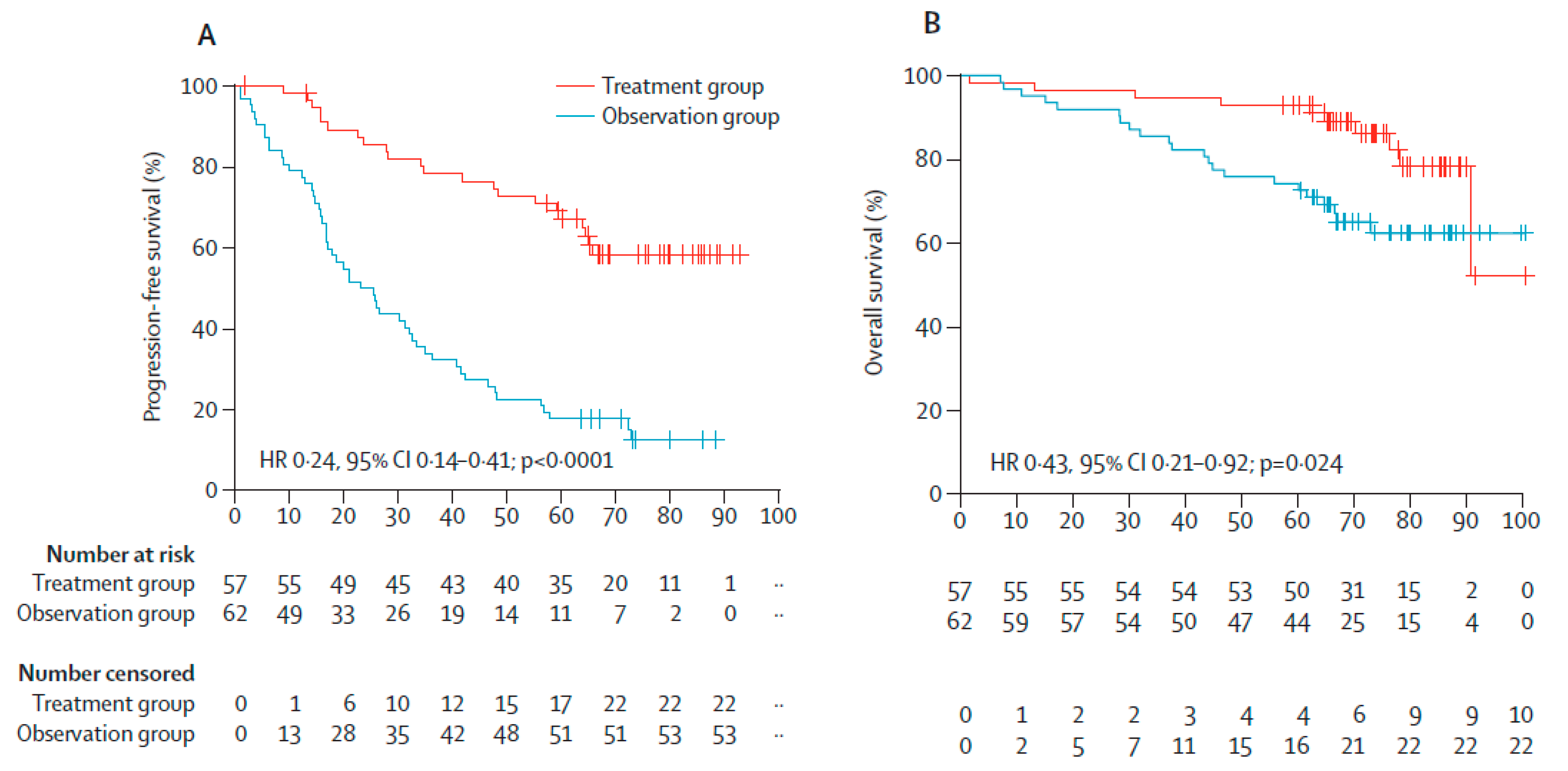 Hemato 01 00008 g003 Hemato 01 00008 g003